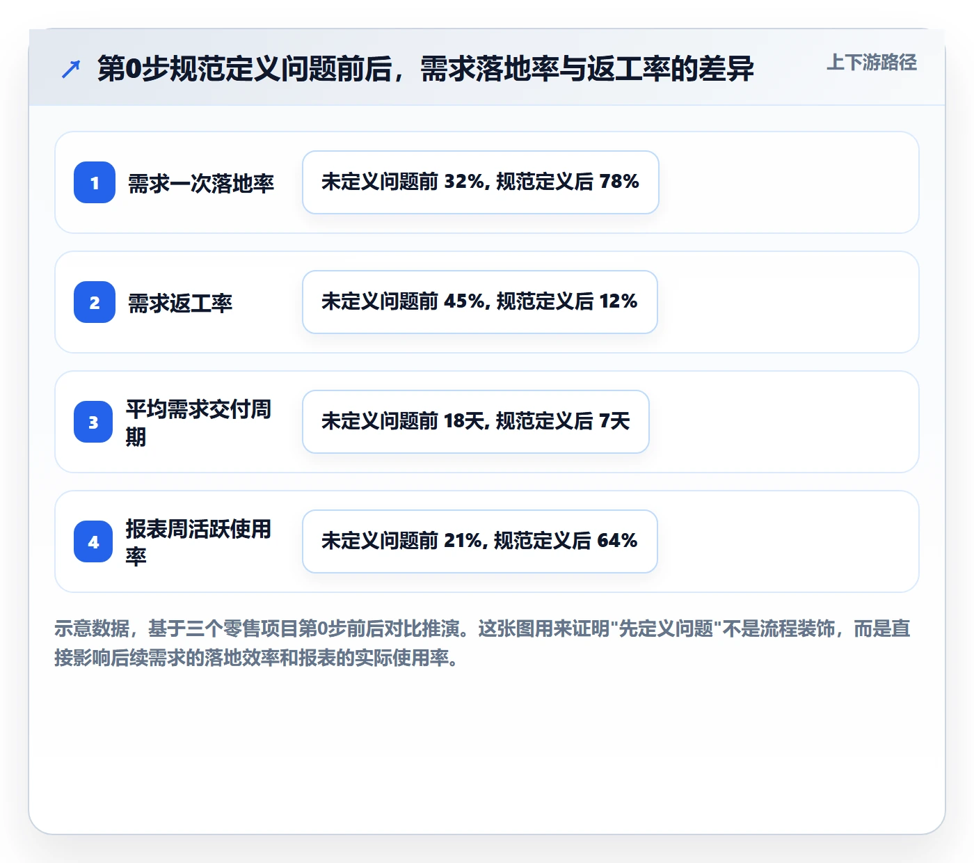 商品分析建设路线：从销量趋势到多店经营分几步