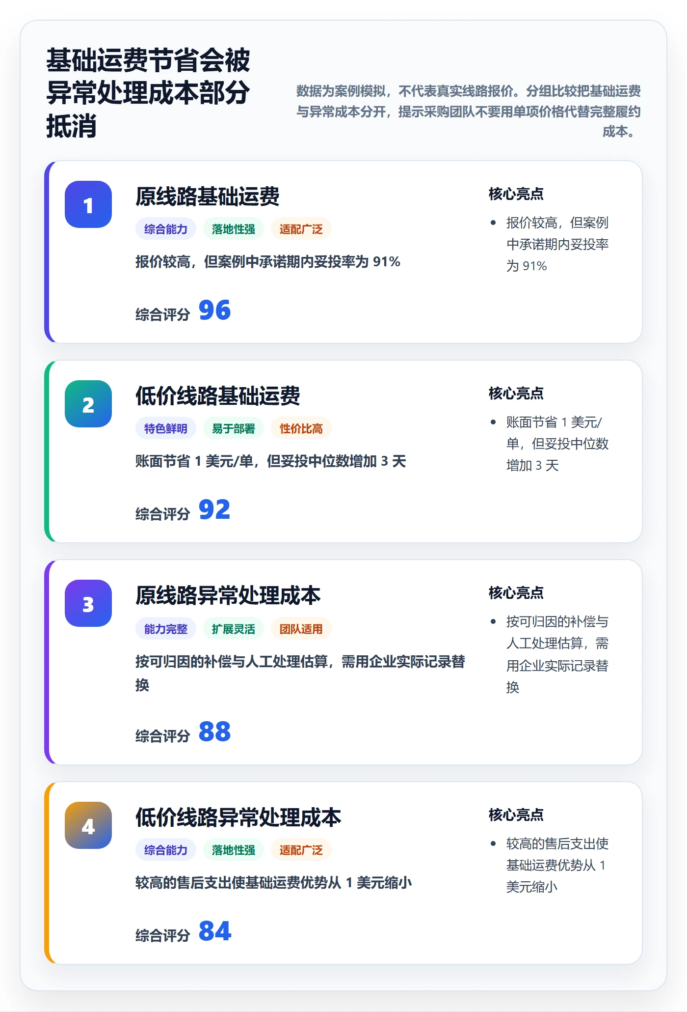 跨境电商怎么优化？先从品牌增长的跨境物流入手