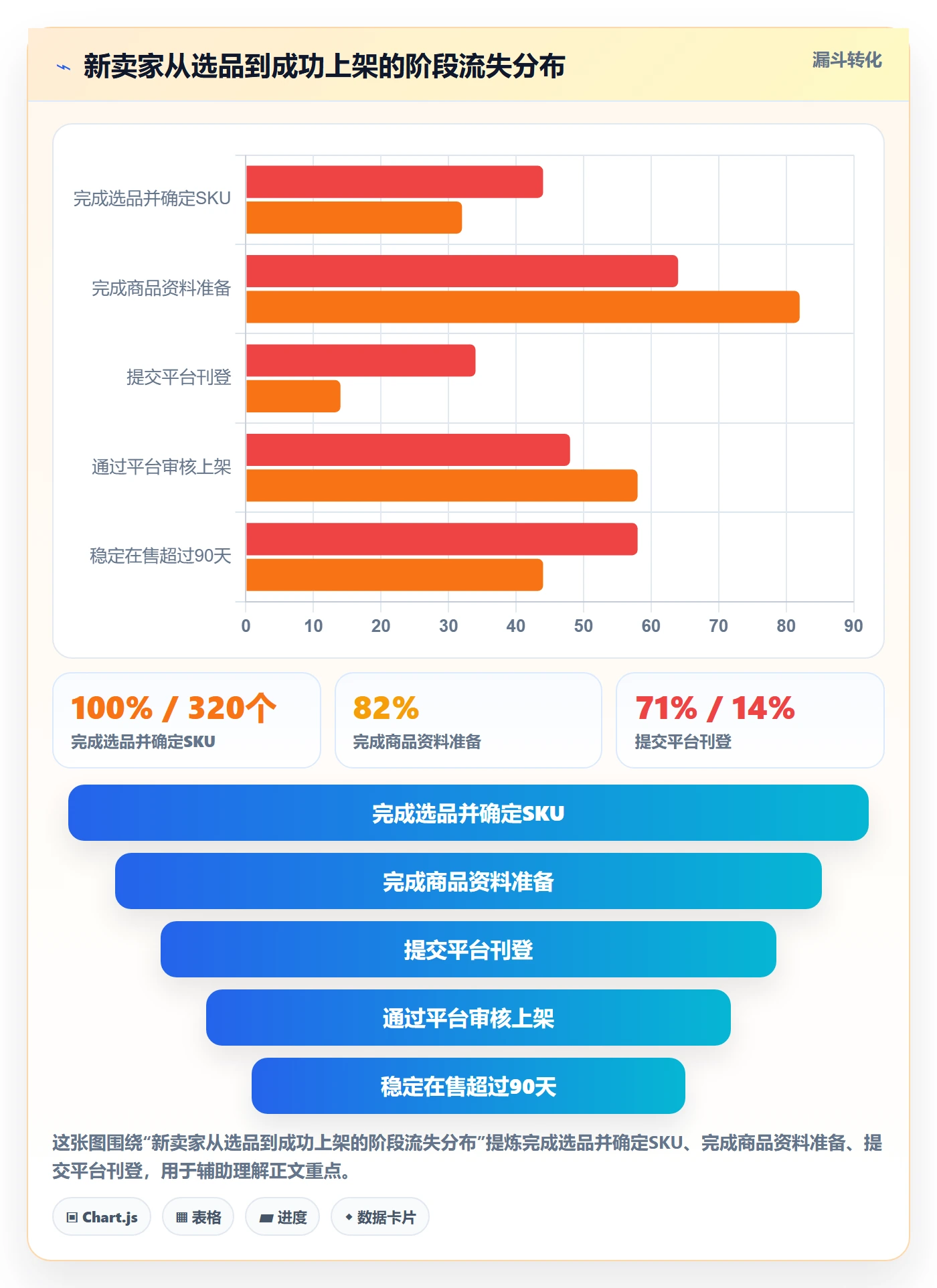 UPC码业务拆解：代码申请为什么影响入门指南