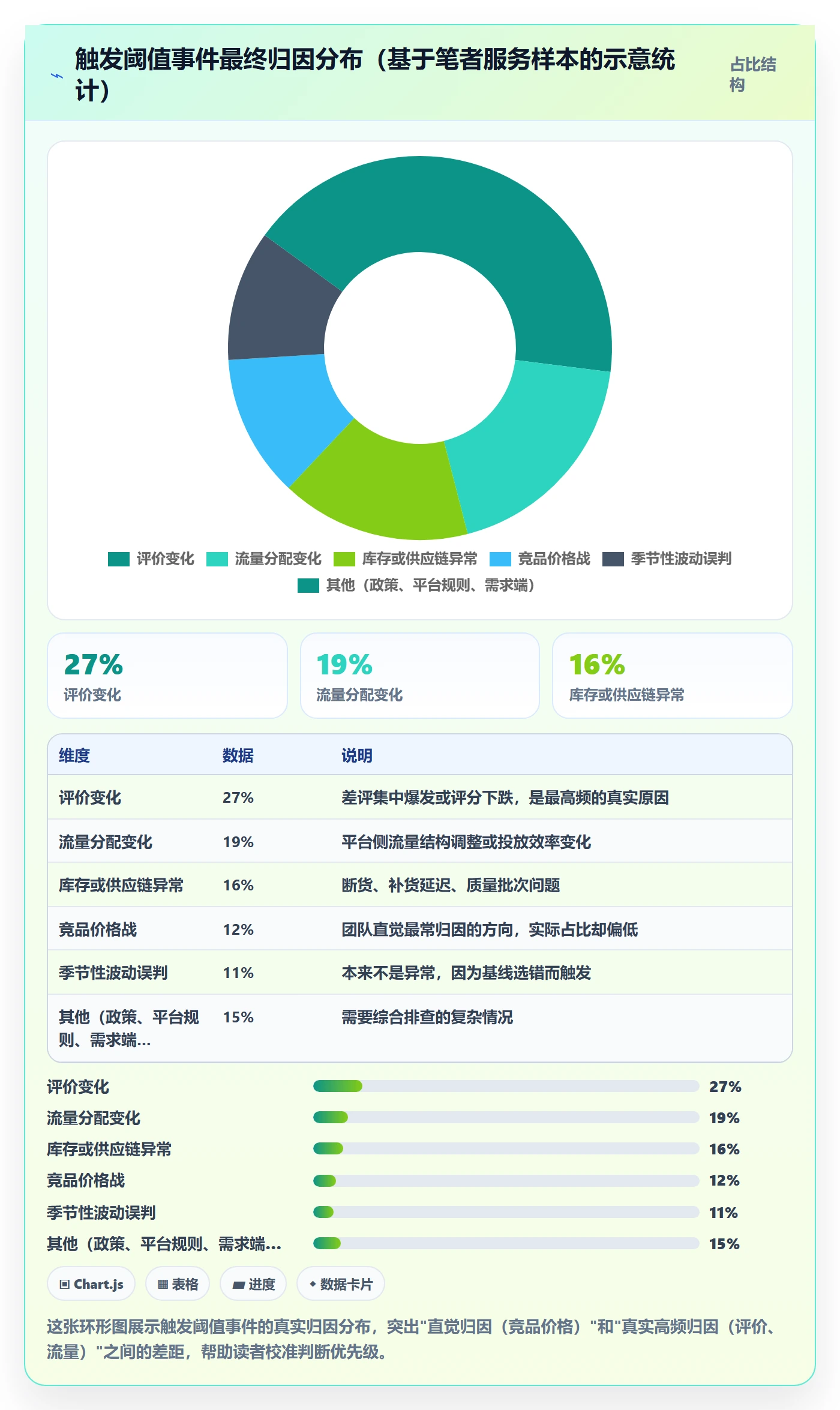 商品分析怎么落地？从销量趋势讲清风险排查
