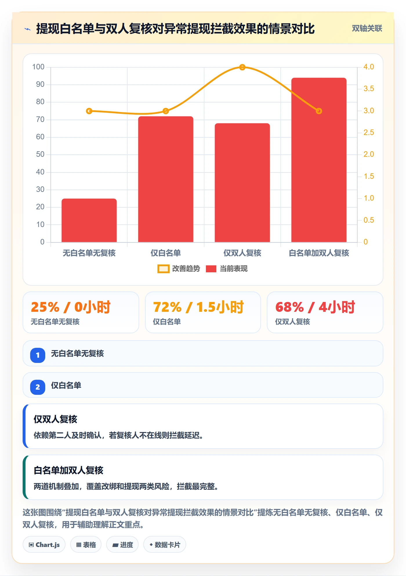 跨境电商一站式服务配置指南：支付收款需要哪些账号安全设置