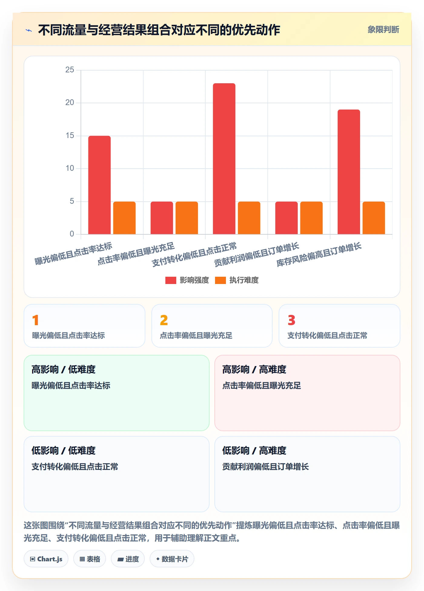 temu管理模板：围绕活动流量开展精细化运营