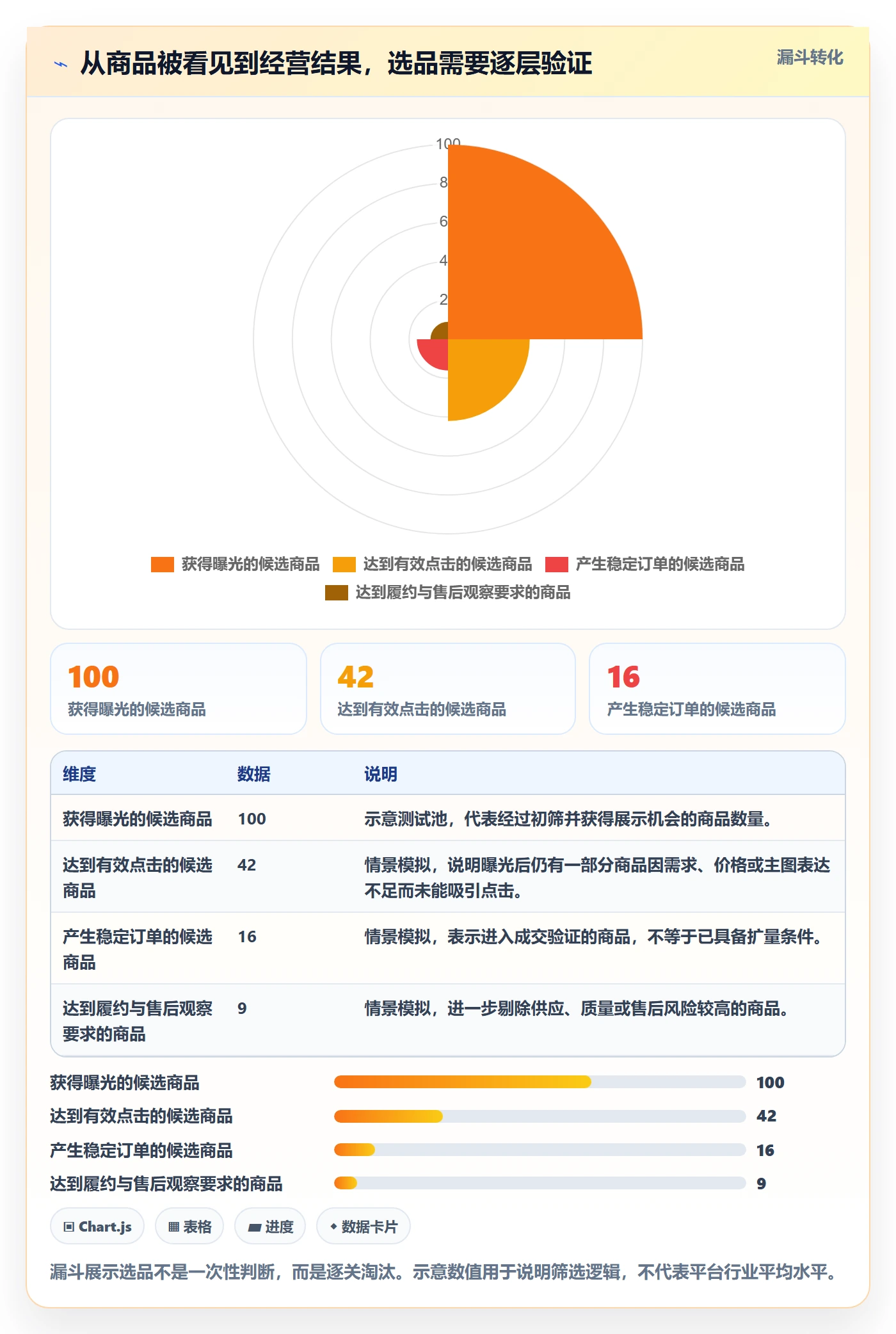 temu选品策略全解析：重点看懂账号绩效