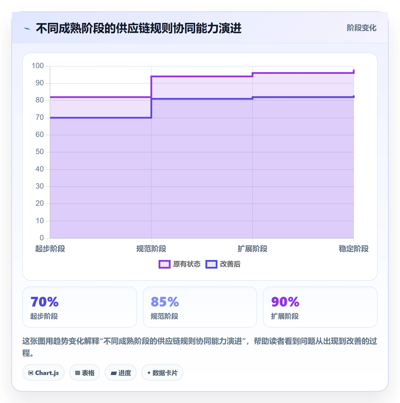 跨境电商方案设计：平台规则场景的供应链协同怎么做