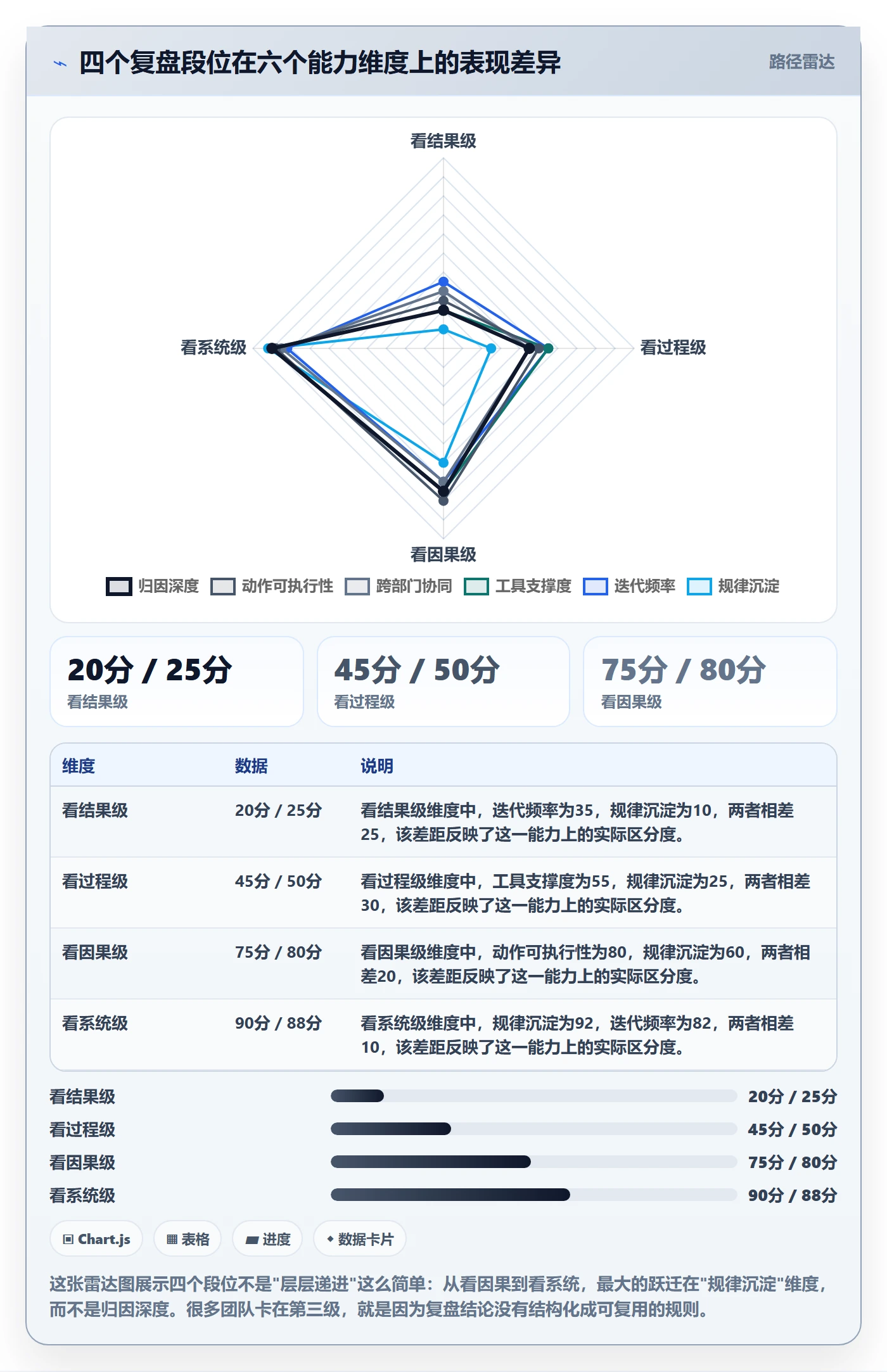 跨境电商运营应用思路：围绕数据复盘拆解进阶玩法
