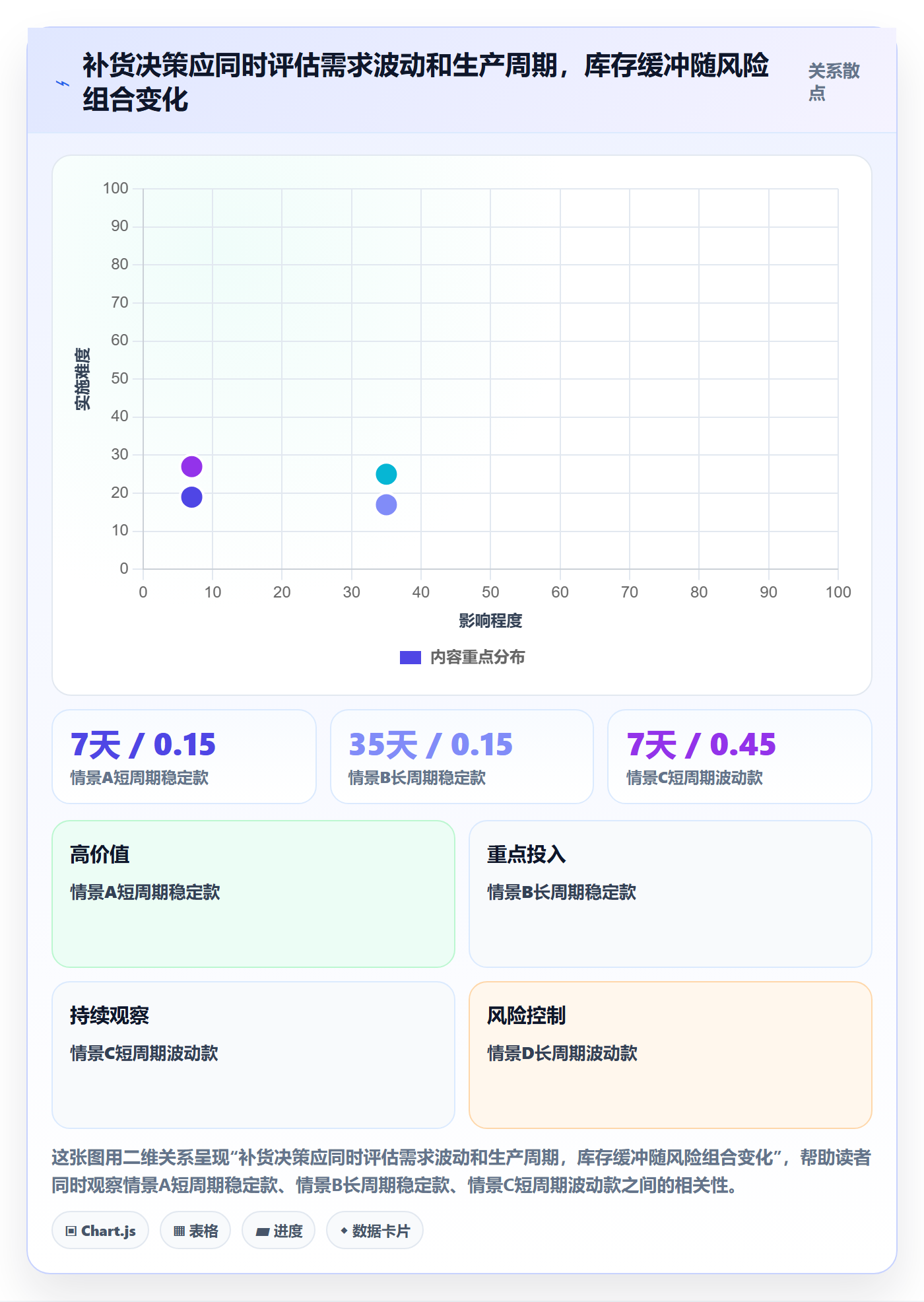 想做好temu，先掌握指标体系中的全托管模式