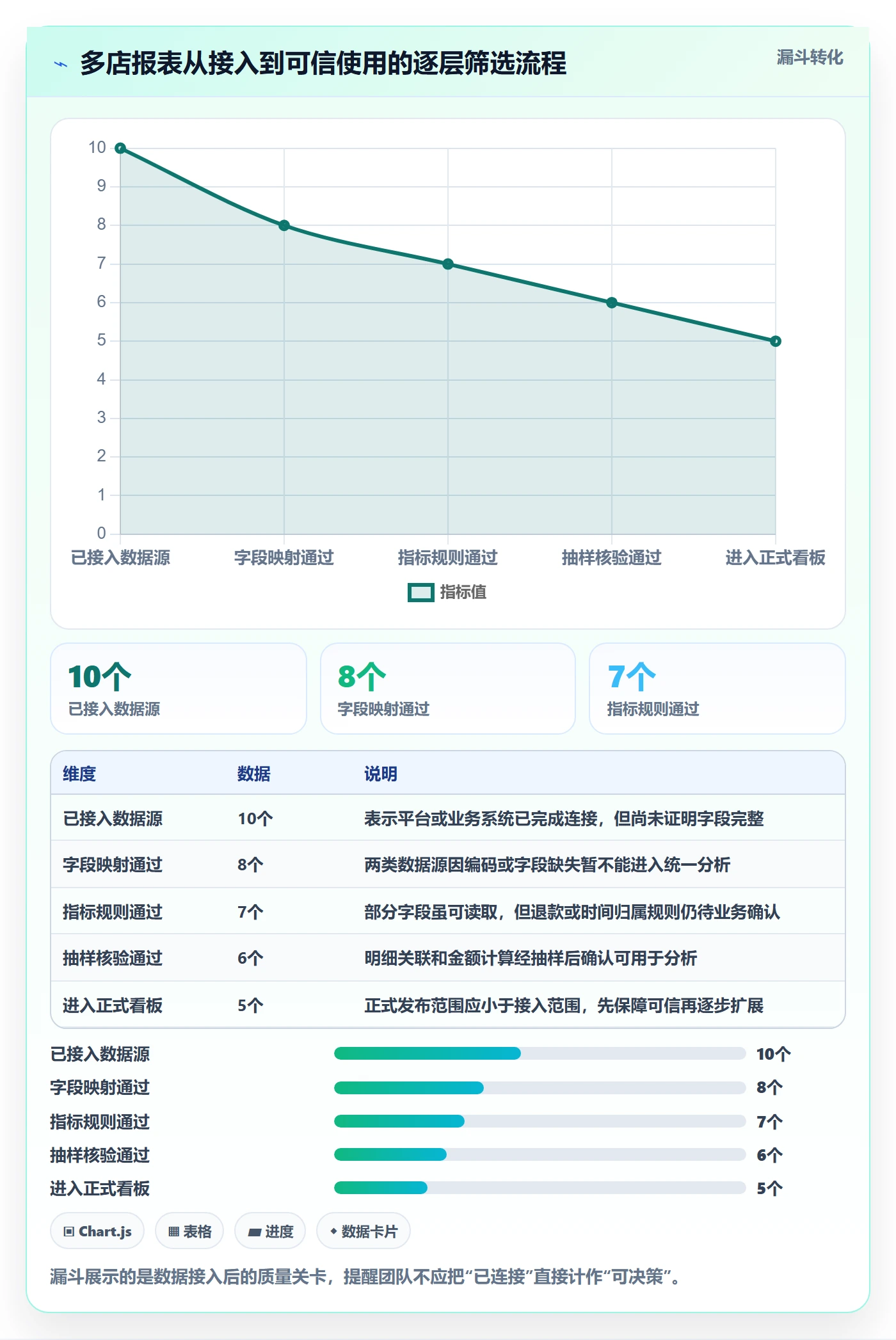 电商数据查询网站工作指南：用多店经营解决数据口径问题