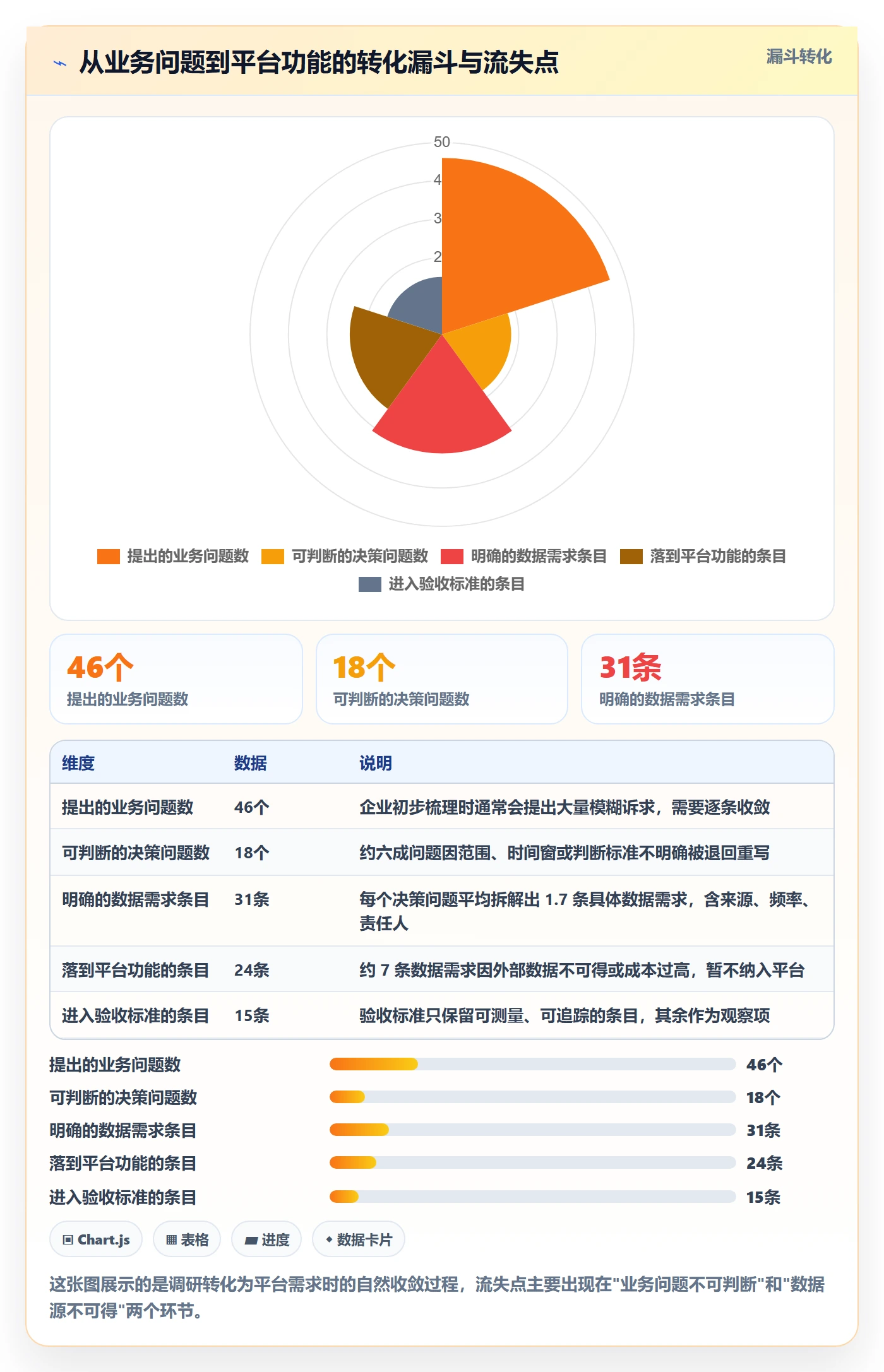 外贸数据分析平台升级方案：用市场调研改善市场趋势
