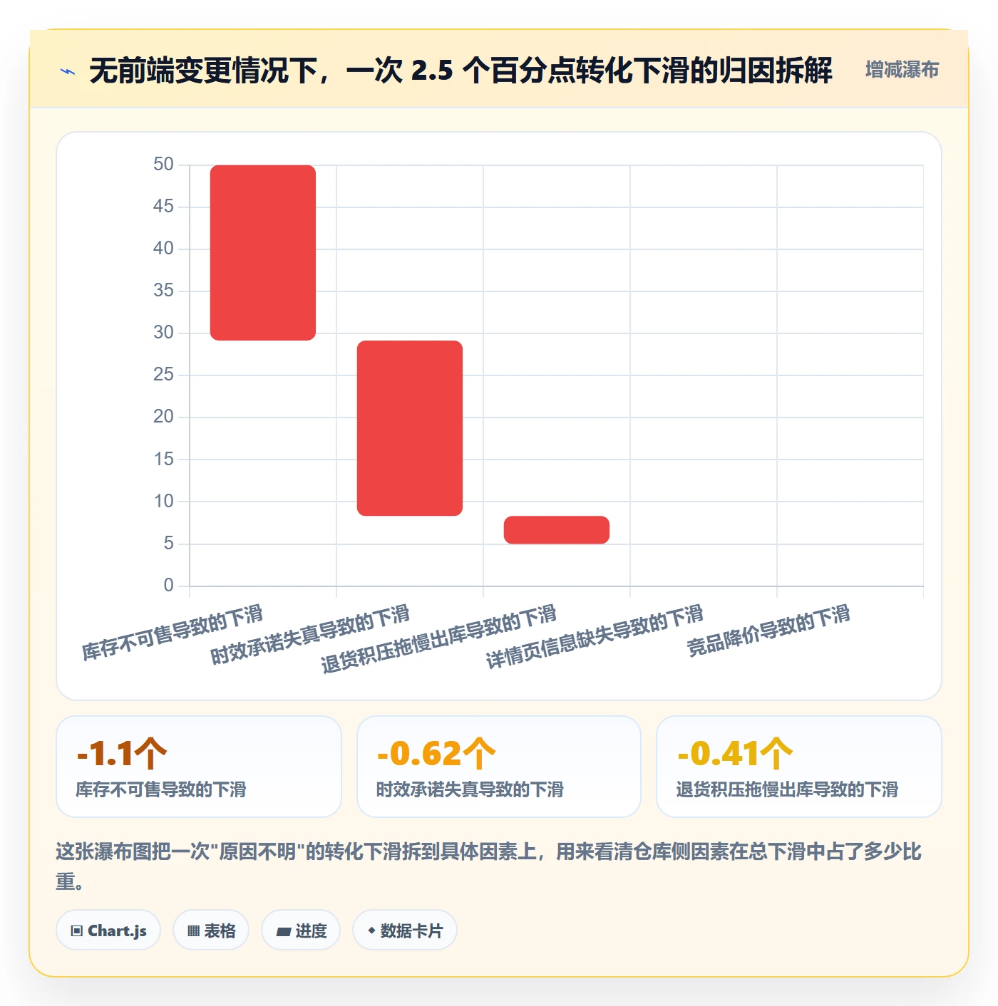 跨境电商运营使用技巧：转化优化对应的海外仓管理方法