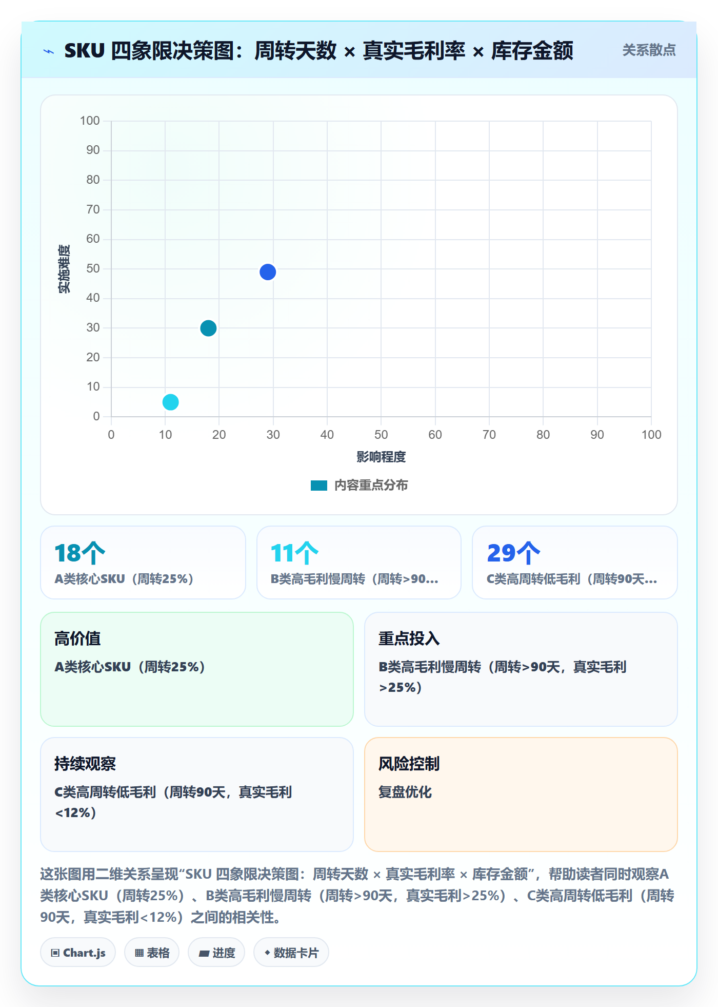 亚马逊软件工作指南：用季度复盘解决库存管理问题