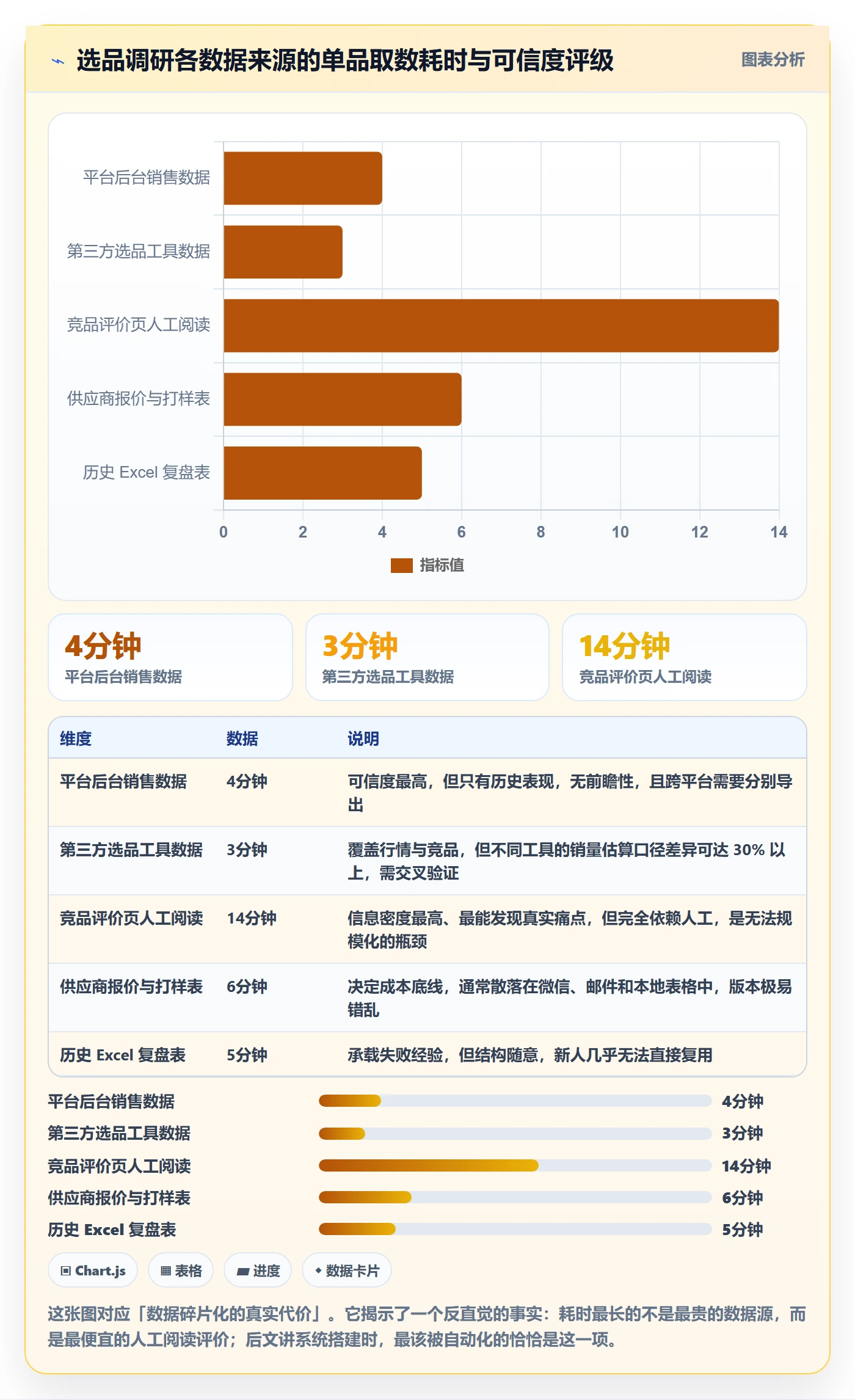 跨境电商运营数据方法：用选品上新支撑系统搭建判断