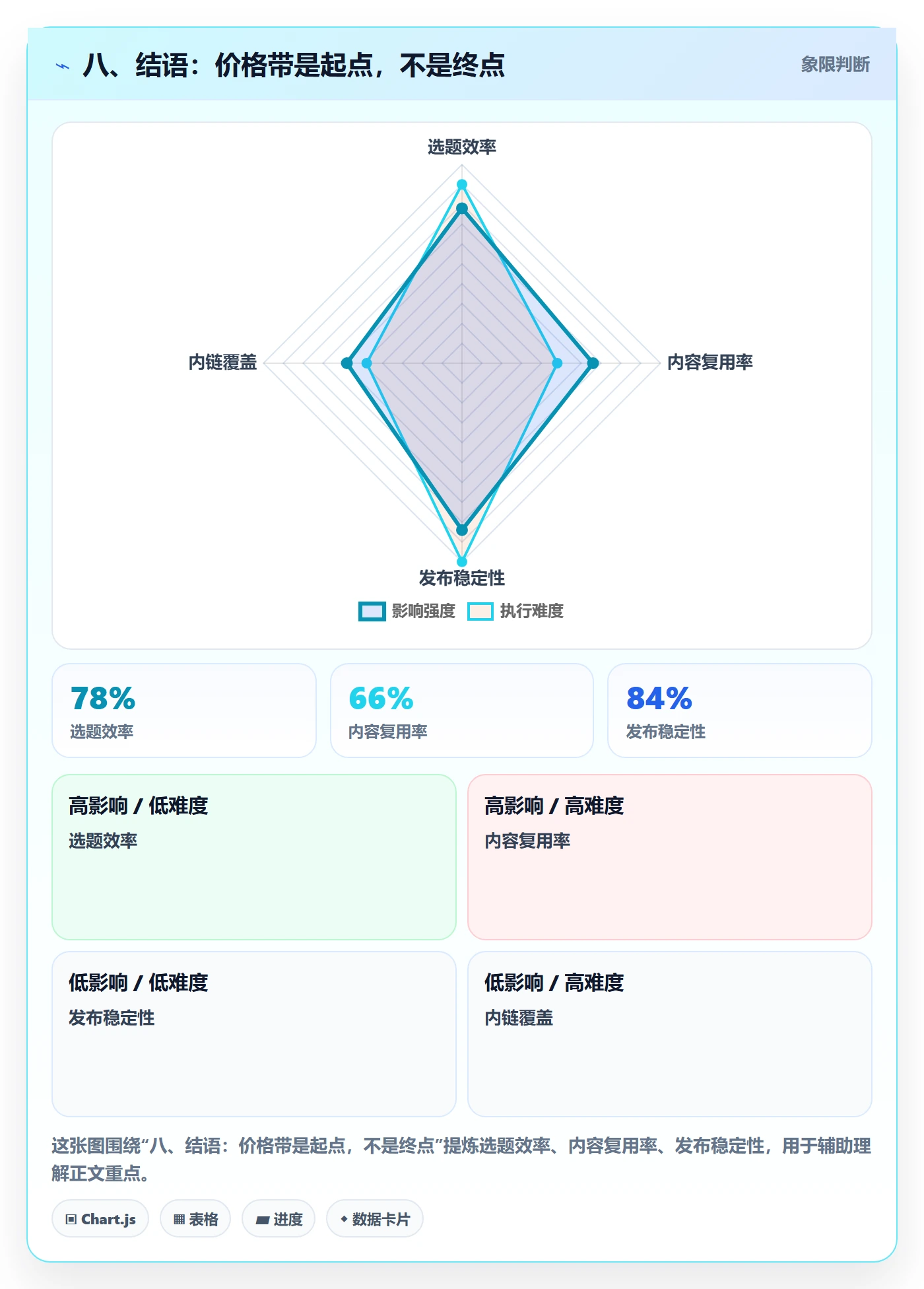 八、结语：价格带是起点，不是终点