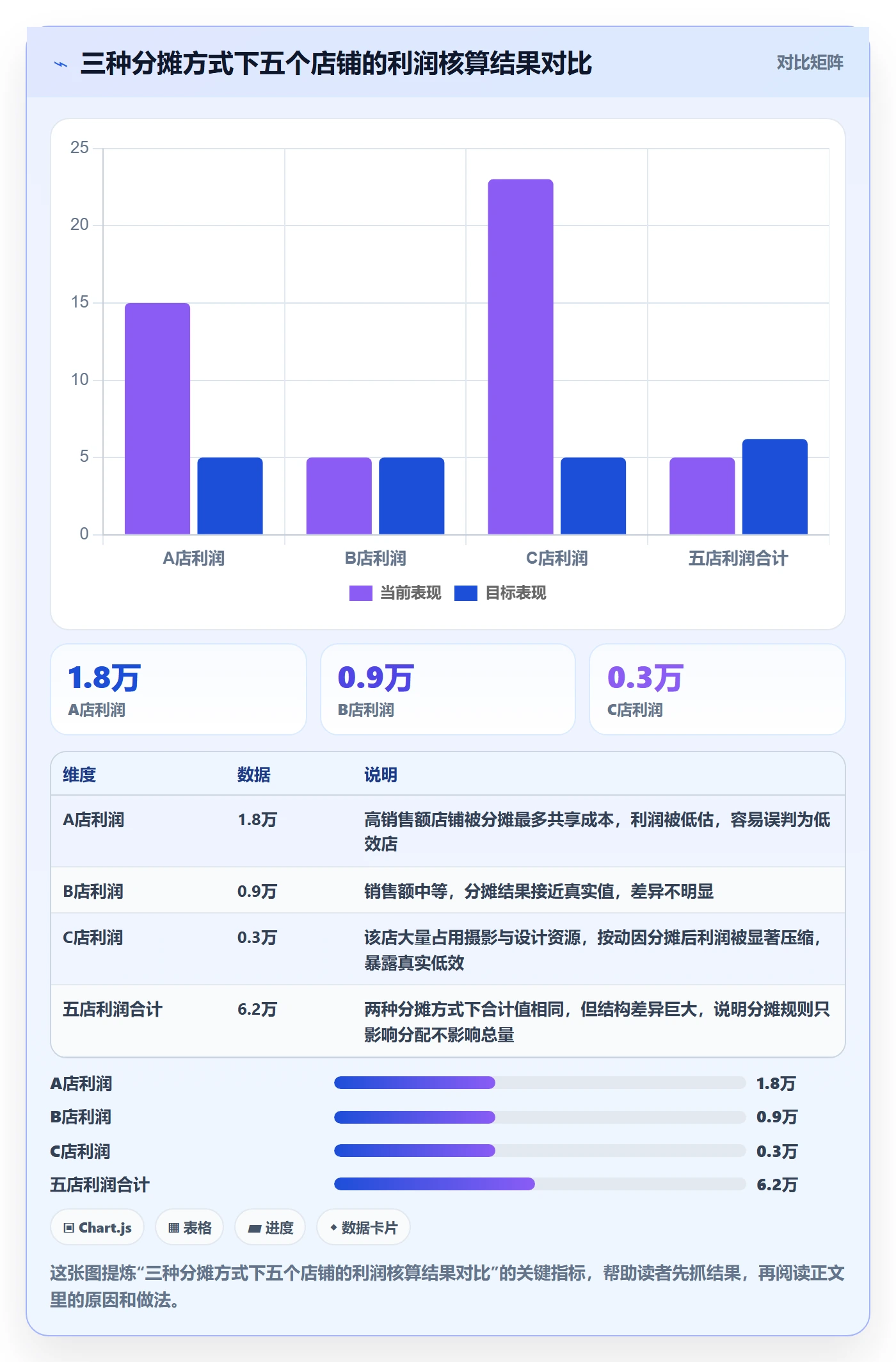 亚马逊软件怎么优化？先从利润核算的多店经营入手