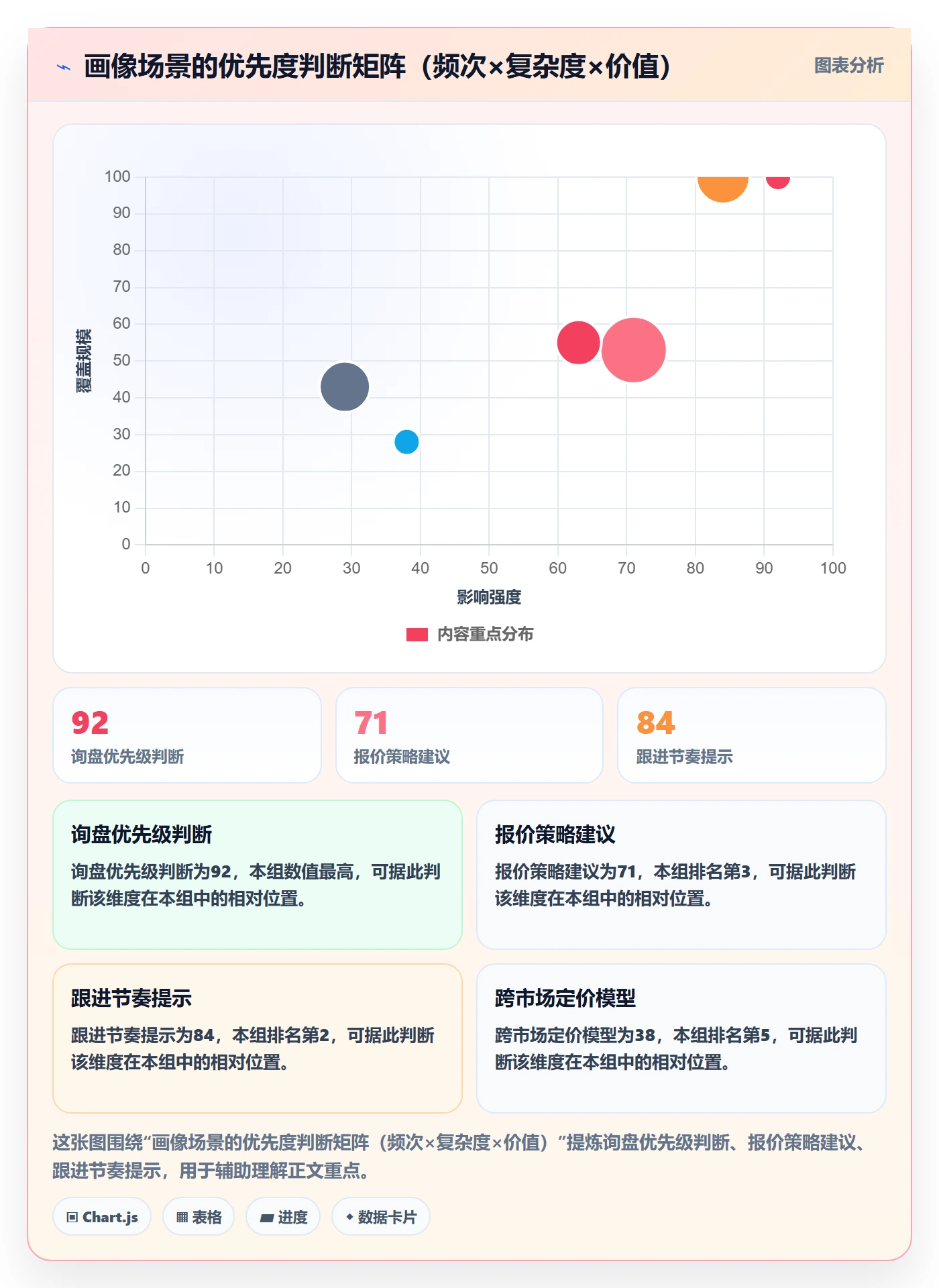 外贸数据分析平台规划方法：客户画像与常见误区如何衔接