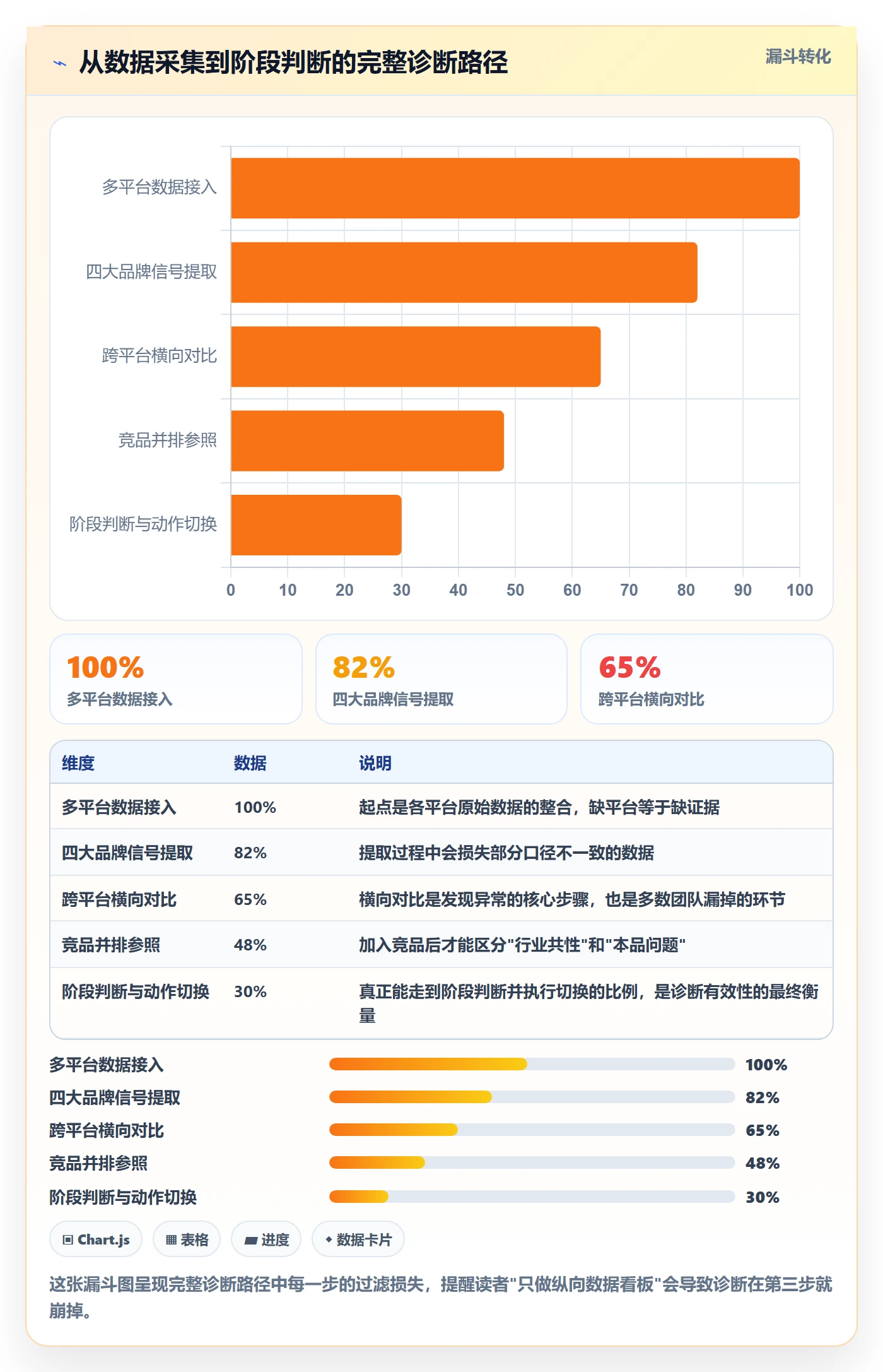 商品分析从0到1：生命周期的品牌建设与操作要点