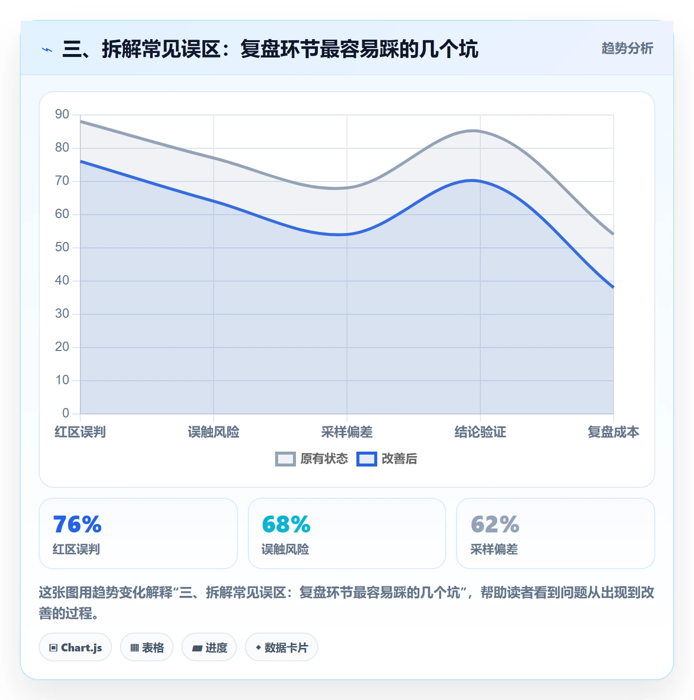 三、拆解常见误区：复盘环节最容易踩的几个坑