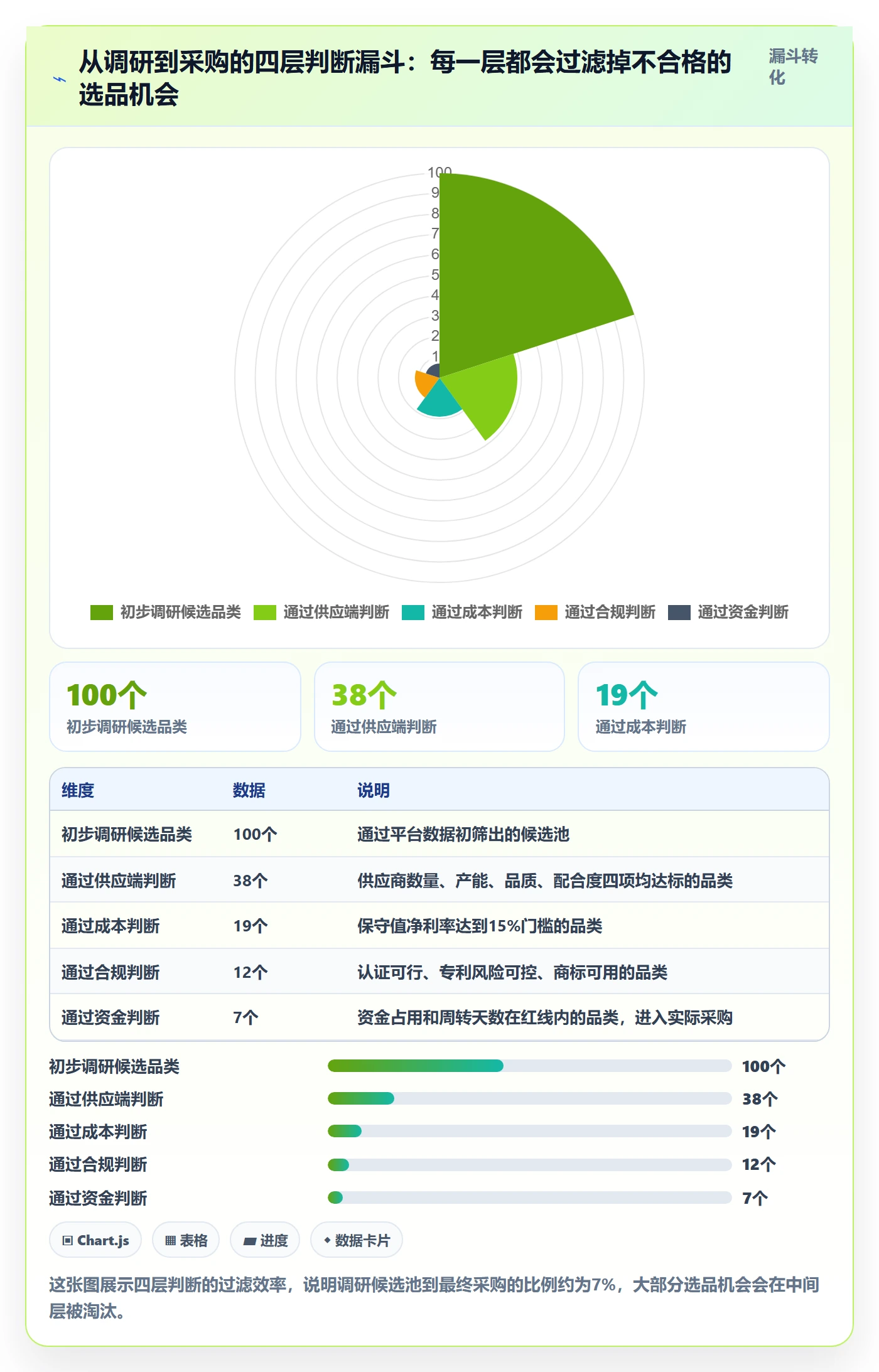 想做好跨境电商一站式服务，先掌握市场调研中的选品采购