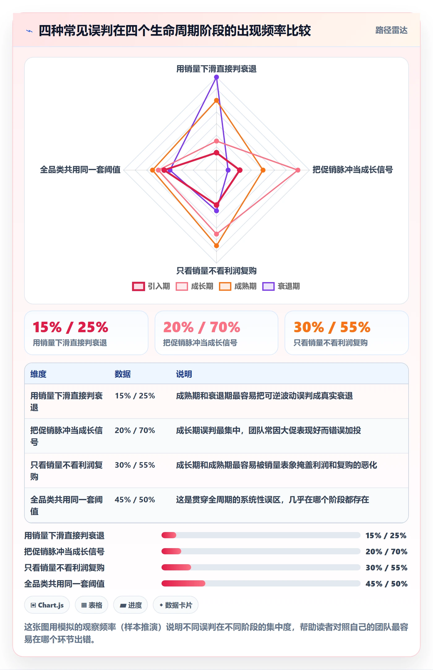 商品分析使用技巧：生命周期对应的落地案例方法