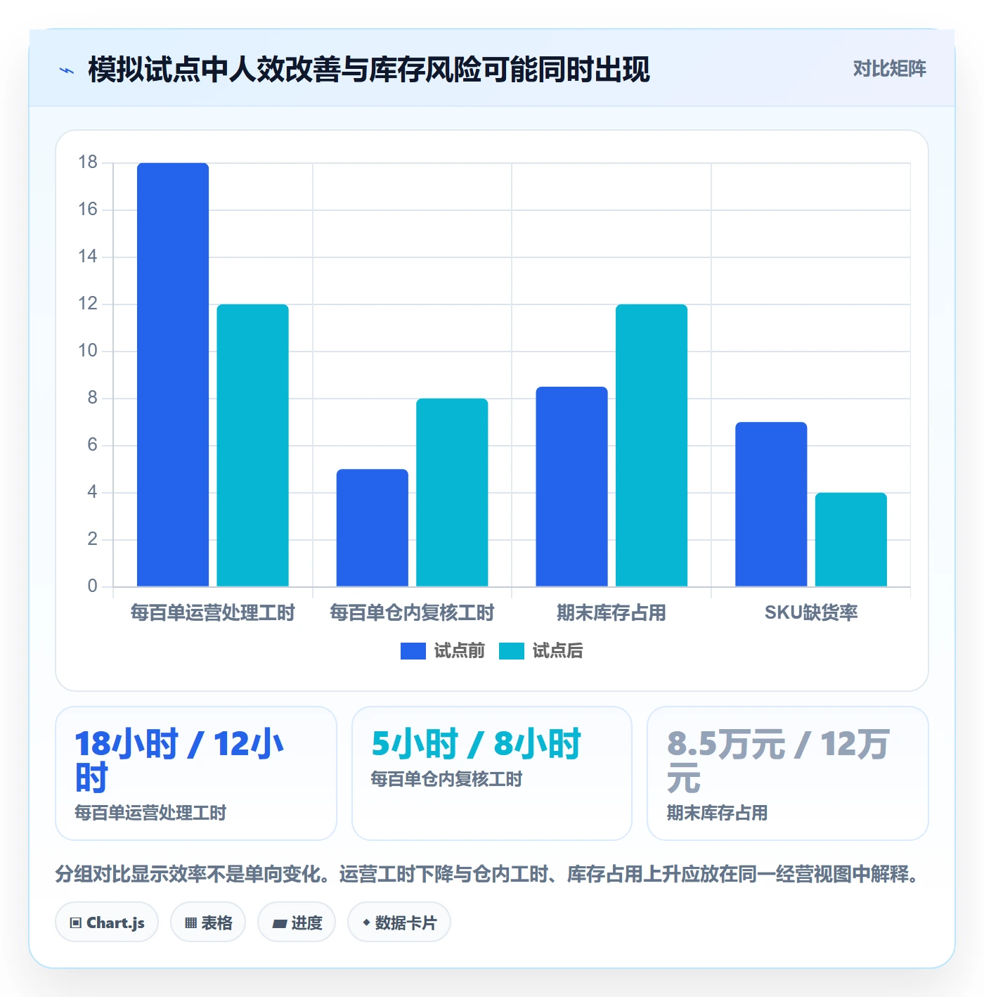 temu选择标准：半托管模式维度如何评估效率提升
