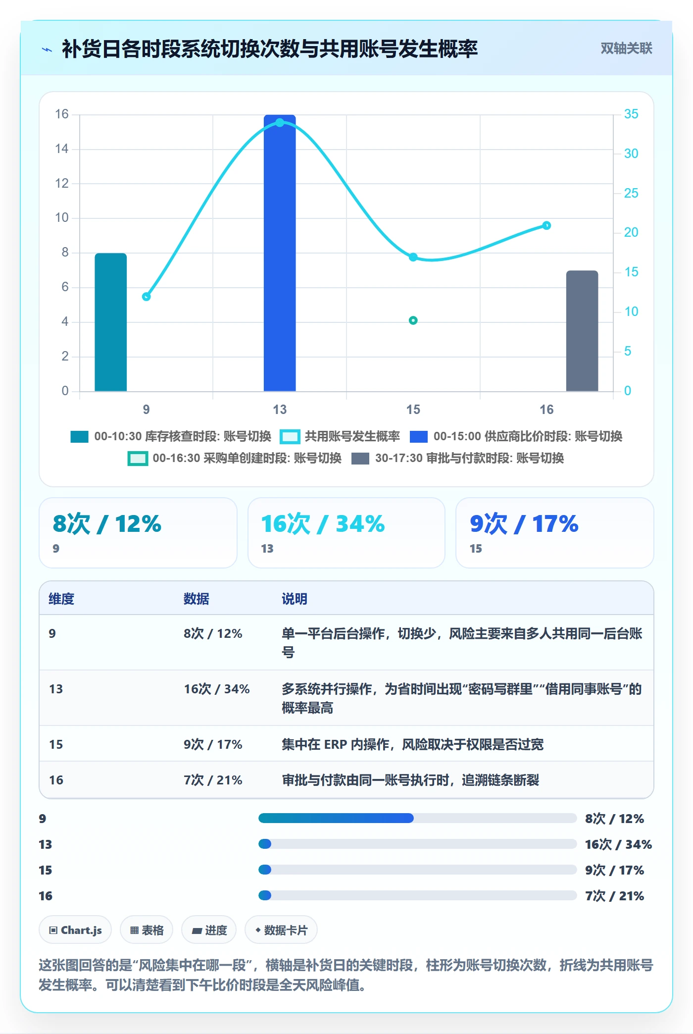 erp跨境电商场景解析：采购补货中的账号安全怎么处理