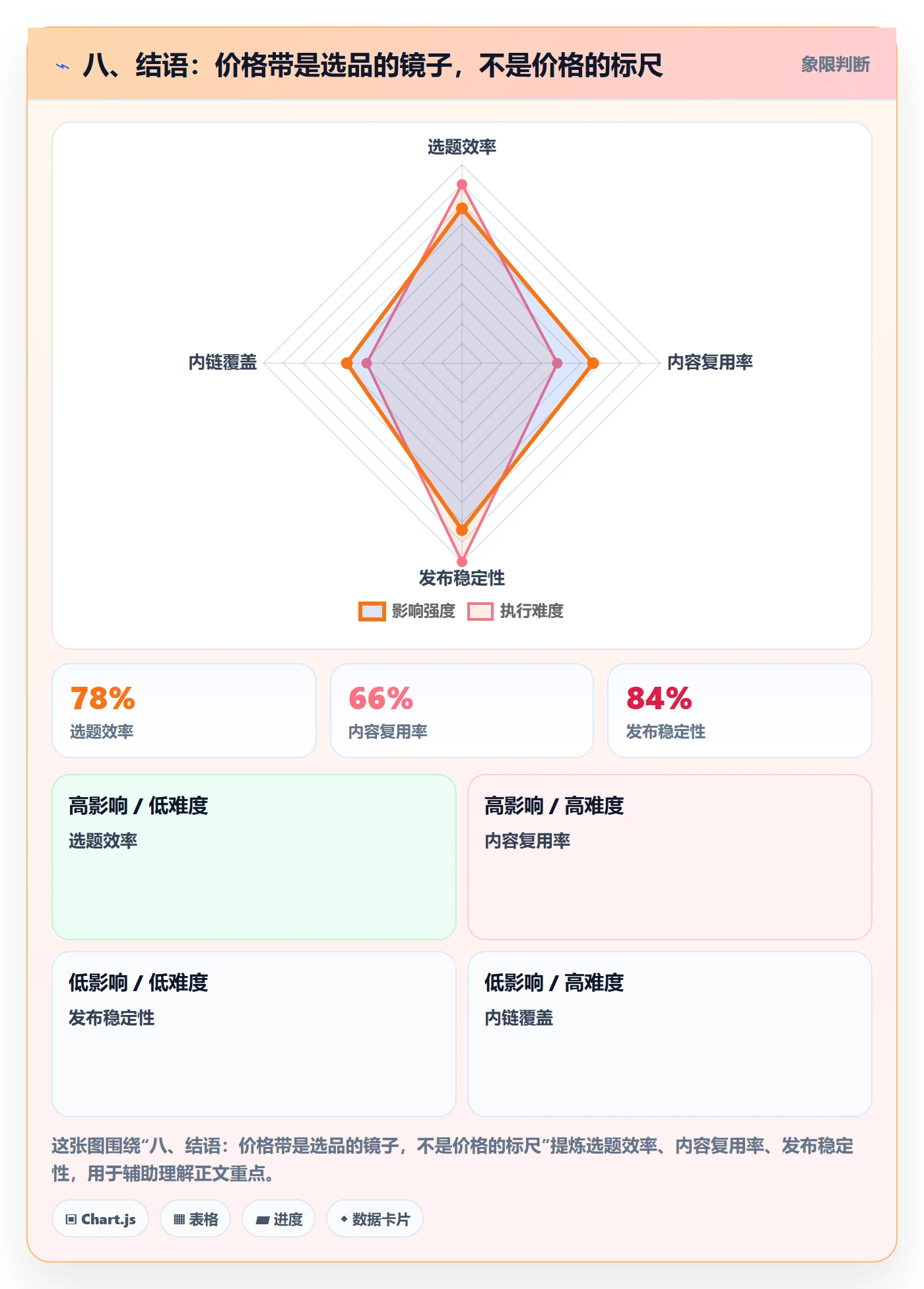 八、结语：价格带是选品的镜子，不是价格的标尺