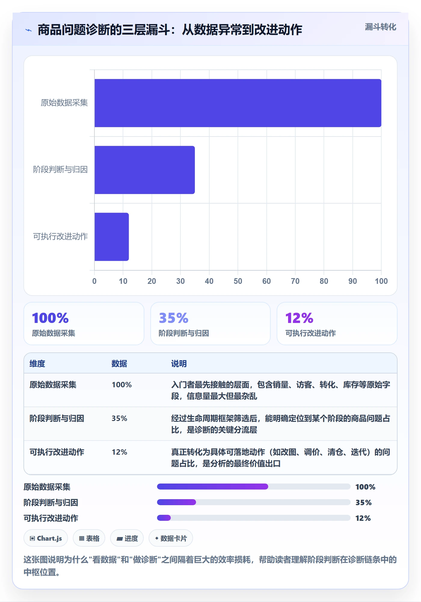 商品分析问题诊断：生命周期如何用入门指南改进