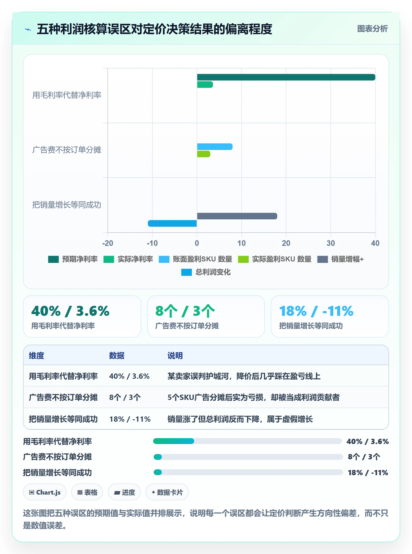 亚马逊软件检查方法:通过利润核算评估定价策略质量
