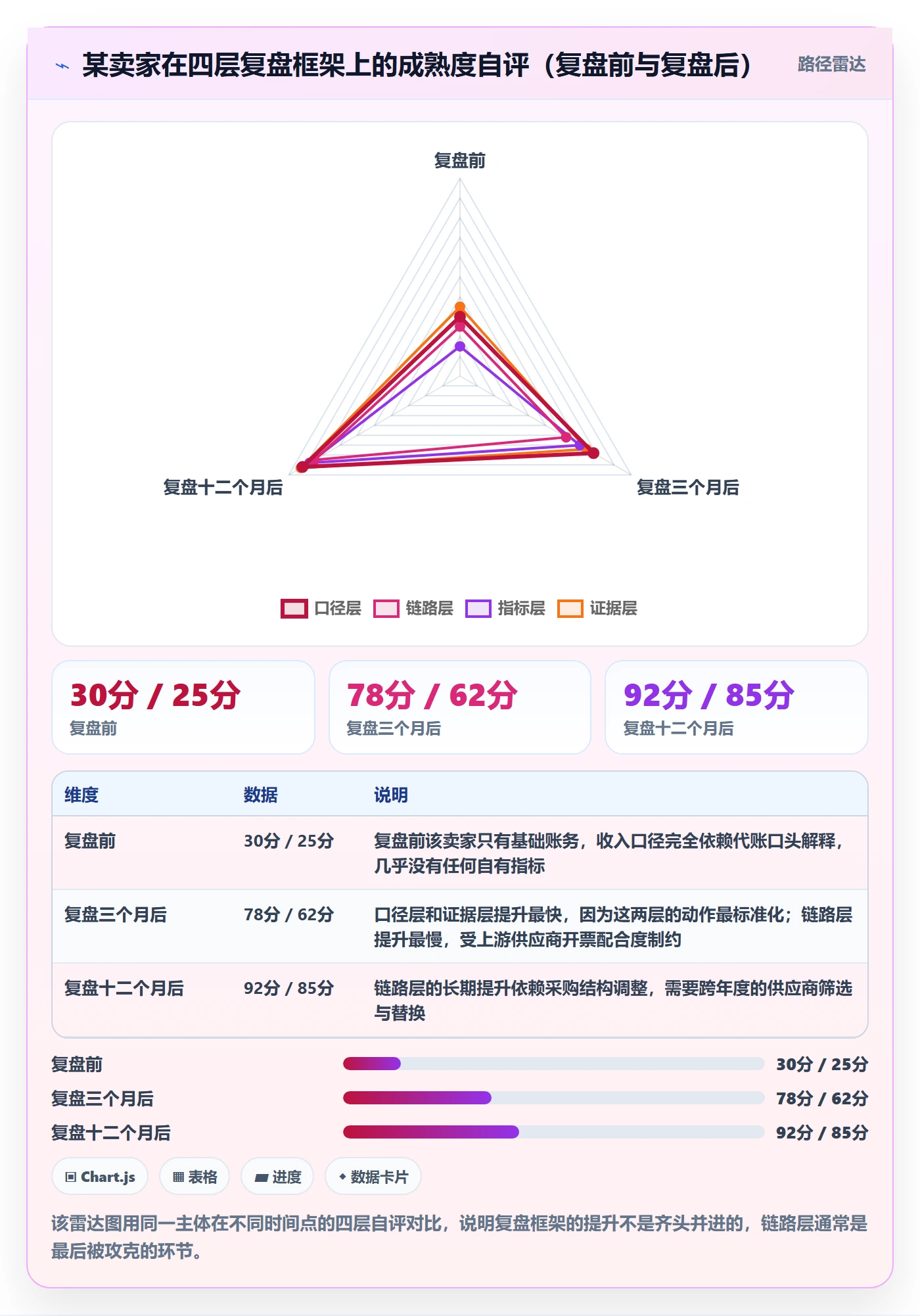 跨境电商一站式服务落地清单：税务合规相关的数据复盘事项