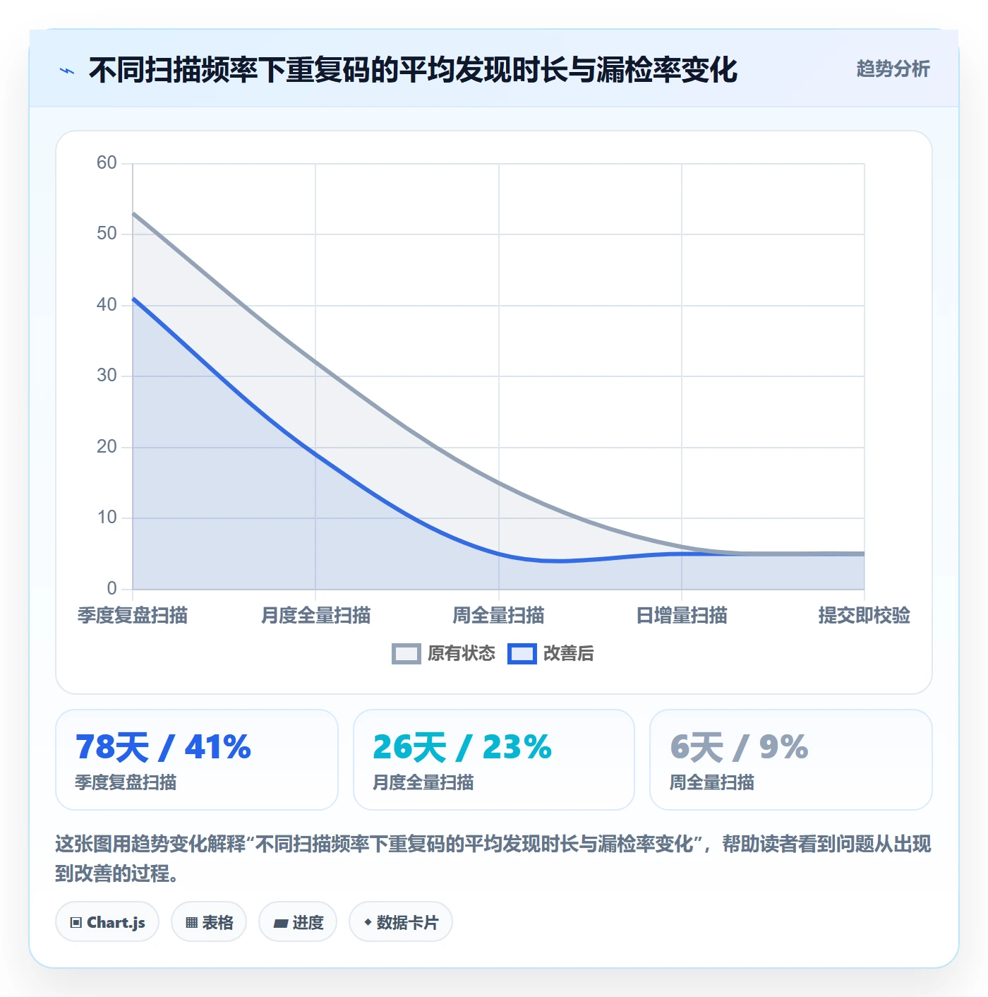 UPC码管理要点：重复码排查的日常管理如何设计