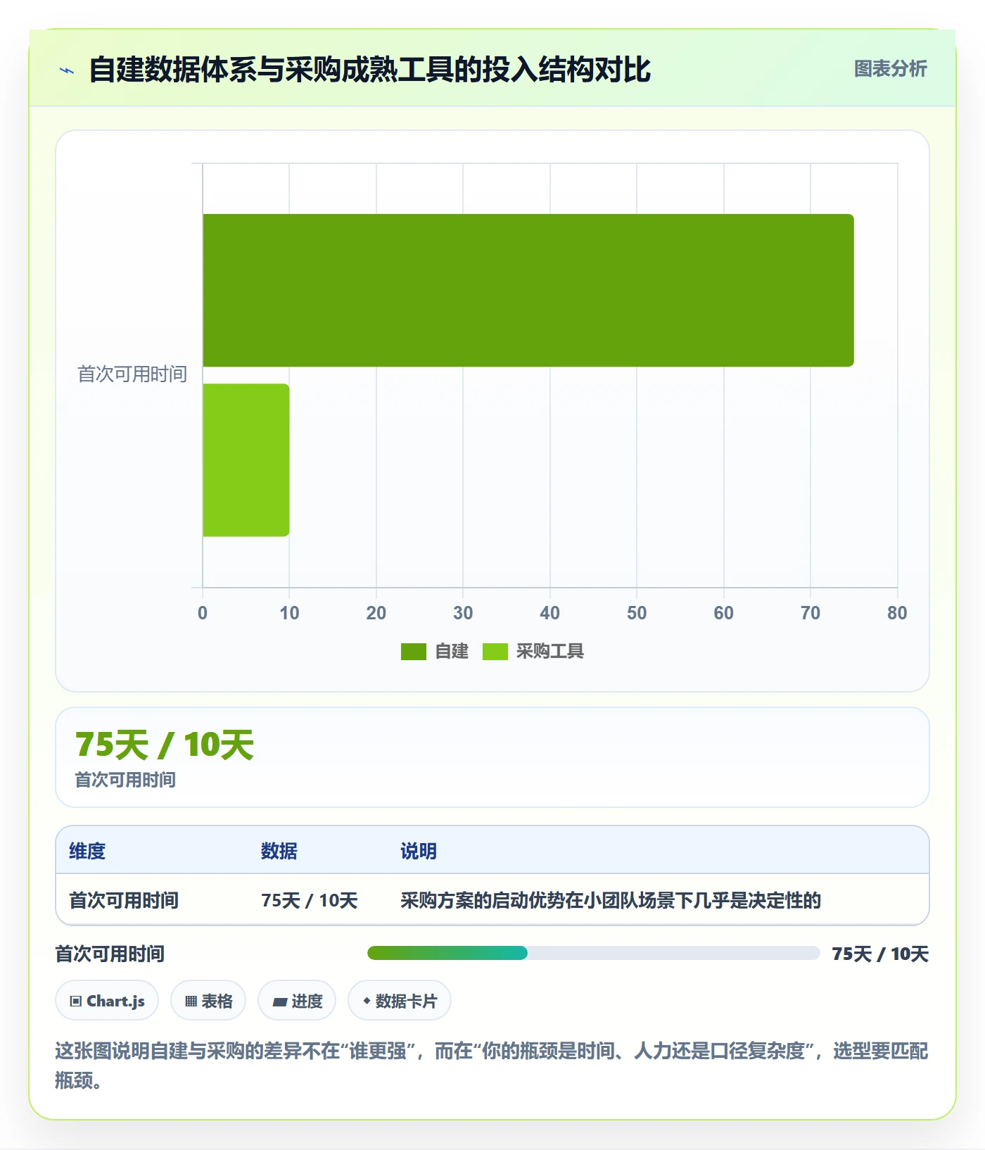 商品分析怎么用？生命周期场景下的选型方法拆解