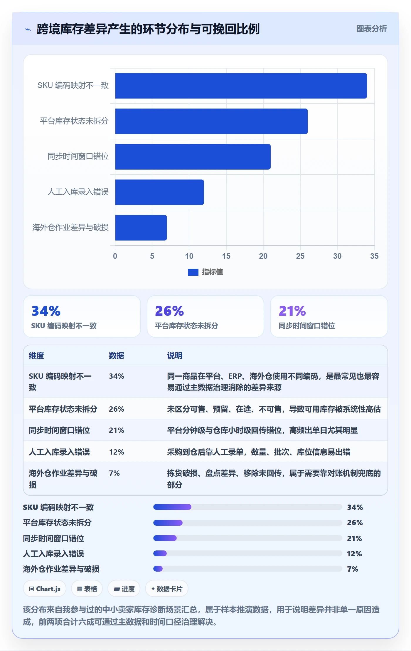 erp跨境电商怎么用？库存管理场景下的供应链协同拆解