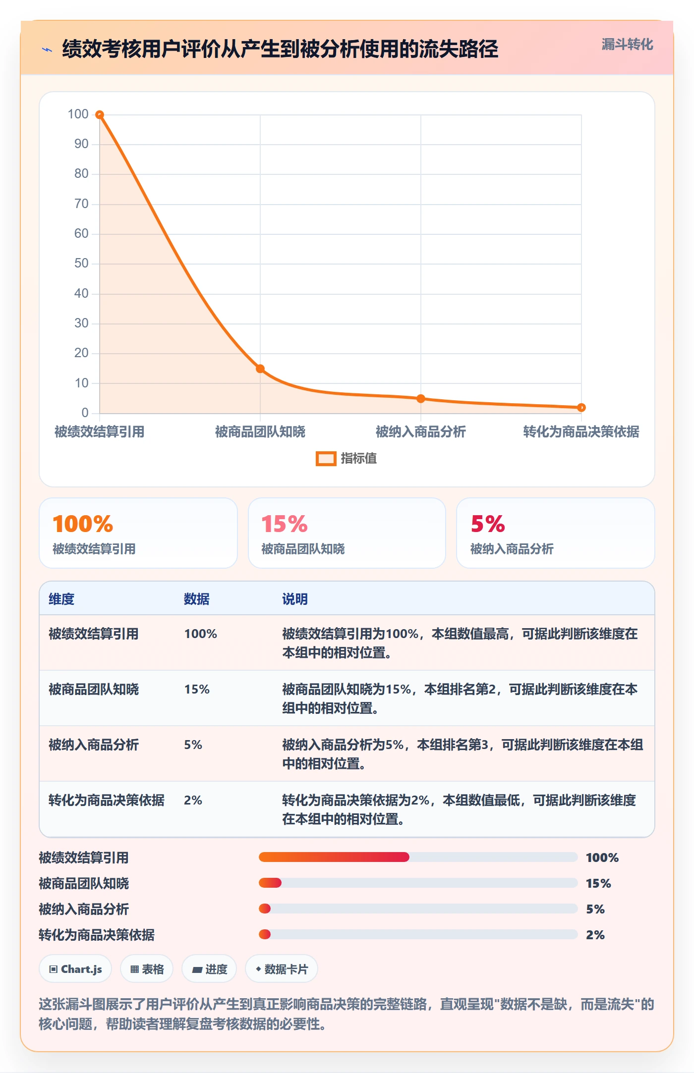 想做好商品分析，先掌握绩效考核中的用户评价