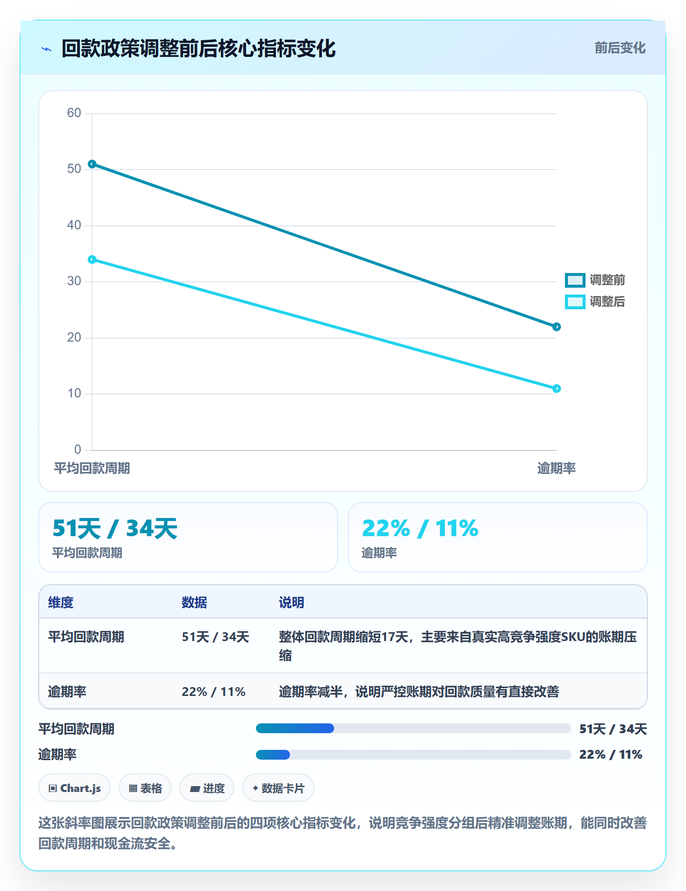 商品分析使用技巧：竞争强度对应的回款管理方法