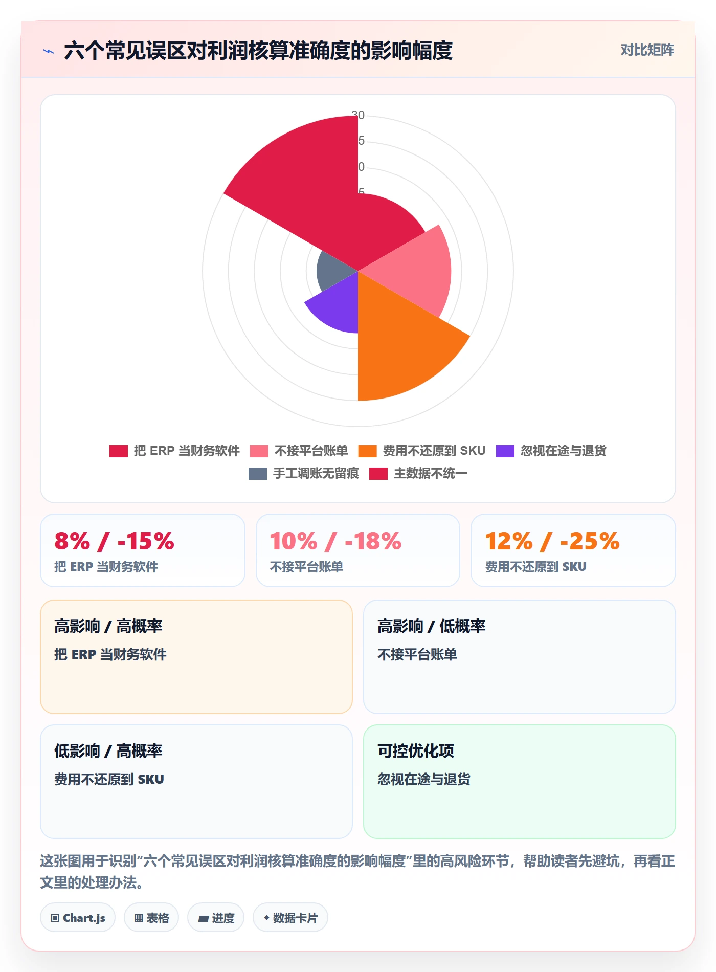 erp跨境电商供应链协同全解析：重点看懂财务核算