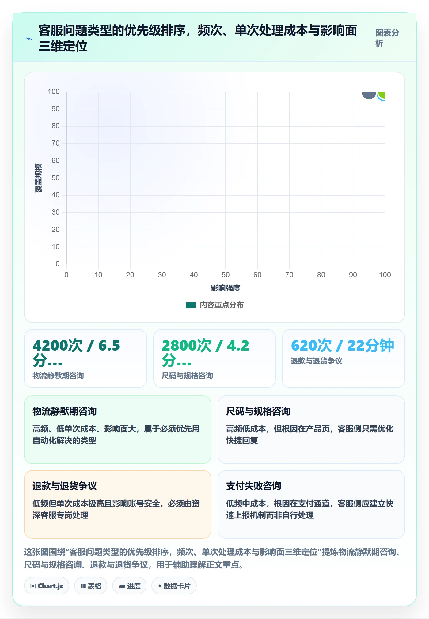 跨境电商运营基础课:数据复盘相关的客户服务一次讲透