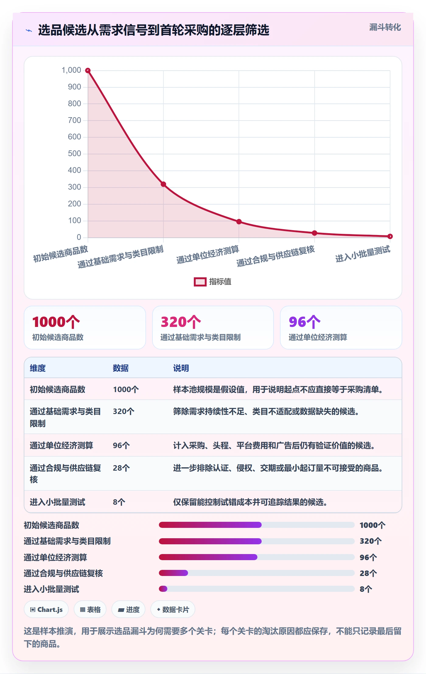 跨境电商自动化方案：选品策略从哪里开始