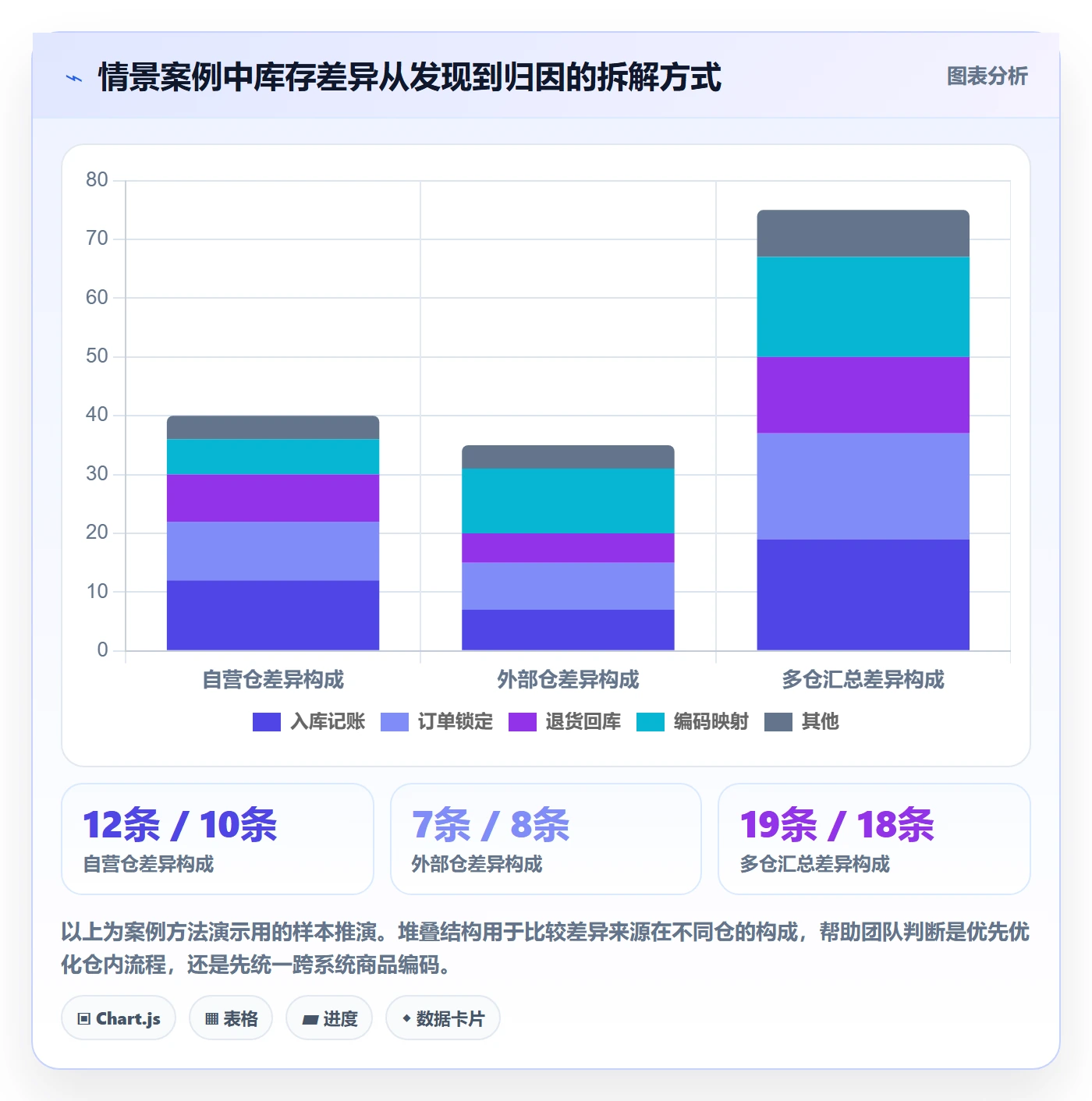 temu能力清单：供应链协同需要覆盖哪些平台入驻事项