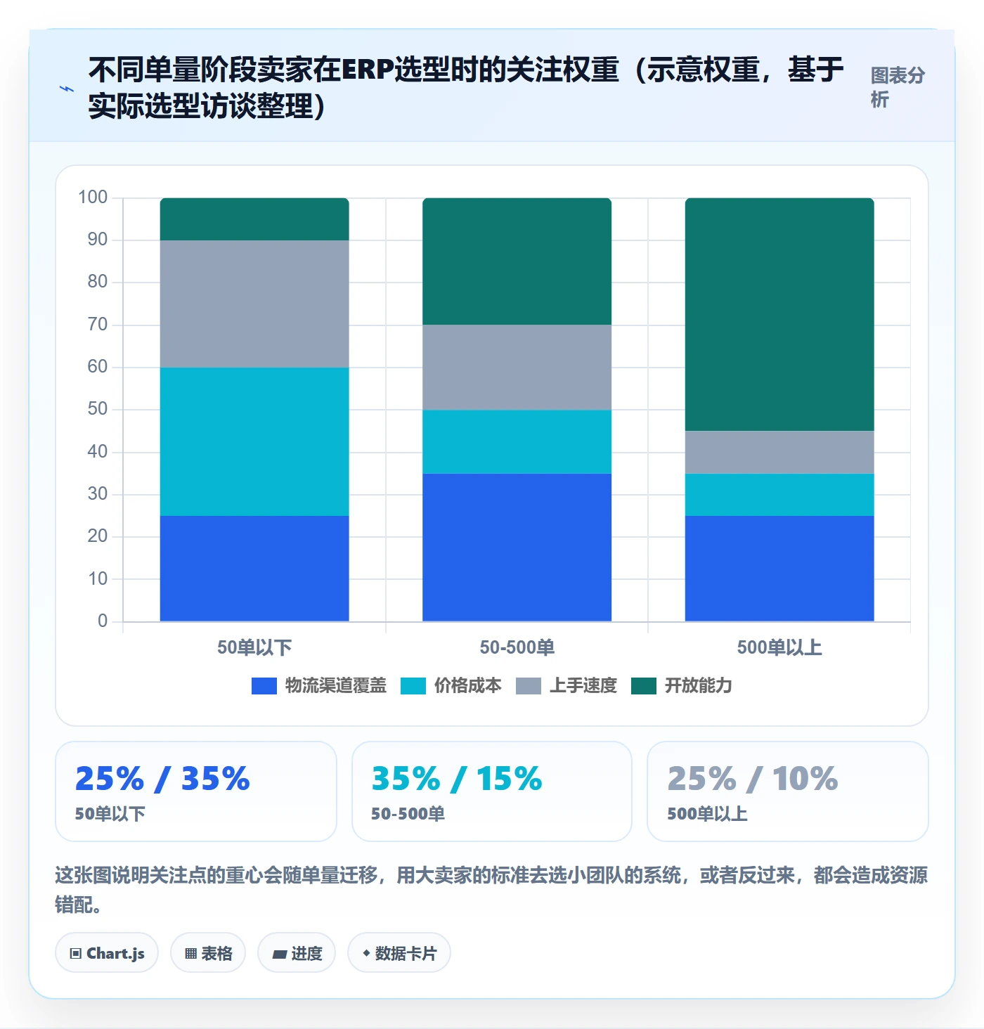 erp跨境电商实用方法：围绕物流对接建立入门指南