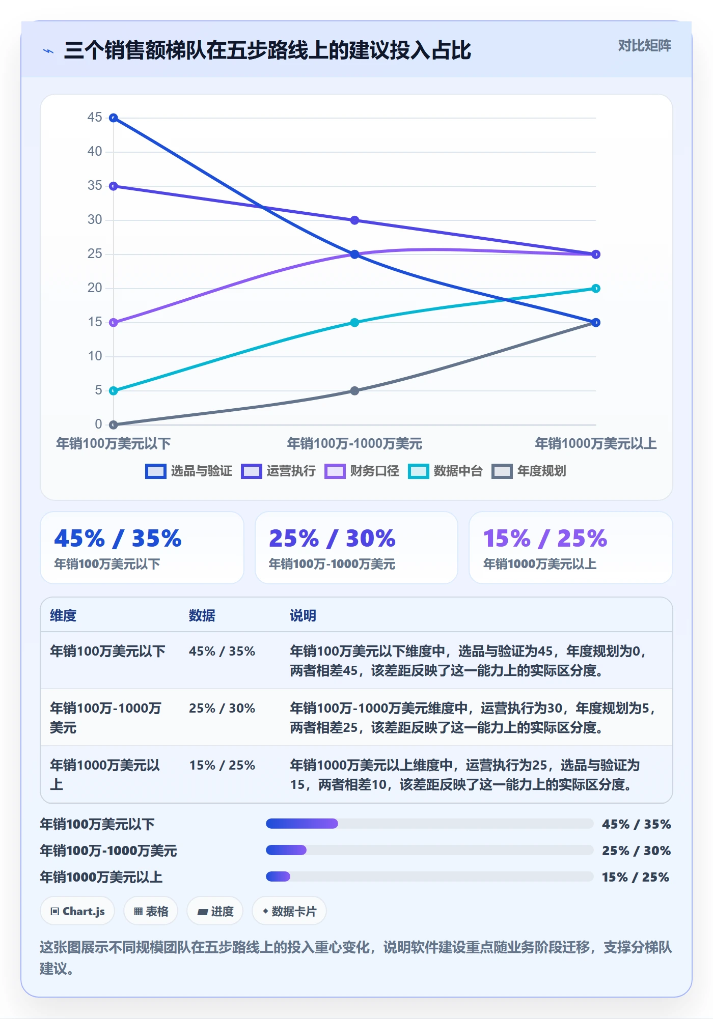 亚马逊软件建设路线:从选品工具到年度规划分几步