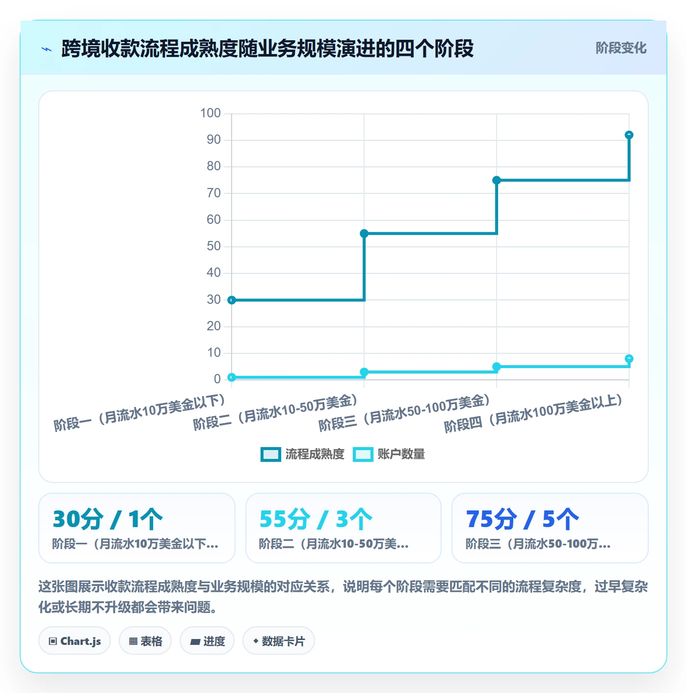 跨境电商一站式服务从0到1：支付收款的流程设计与操作要点