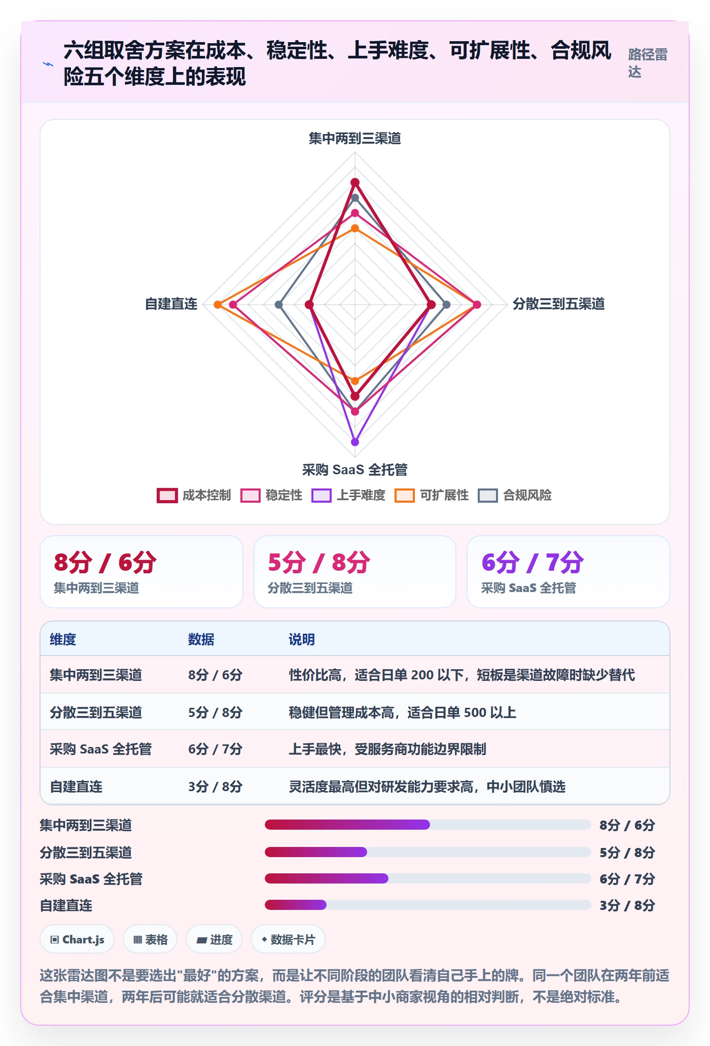 erp跨境电商基础课：物流对接相关的中小商家一次讲透