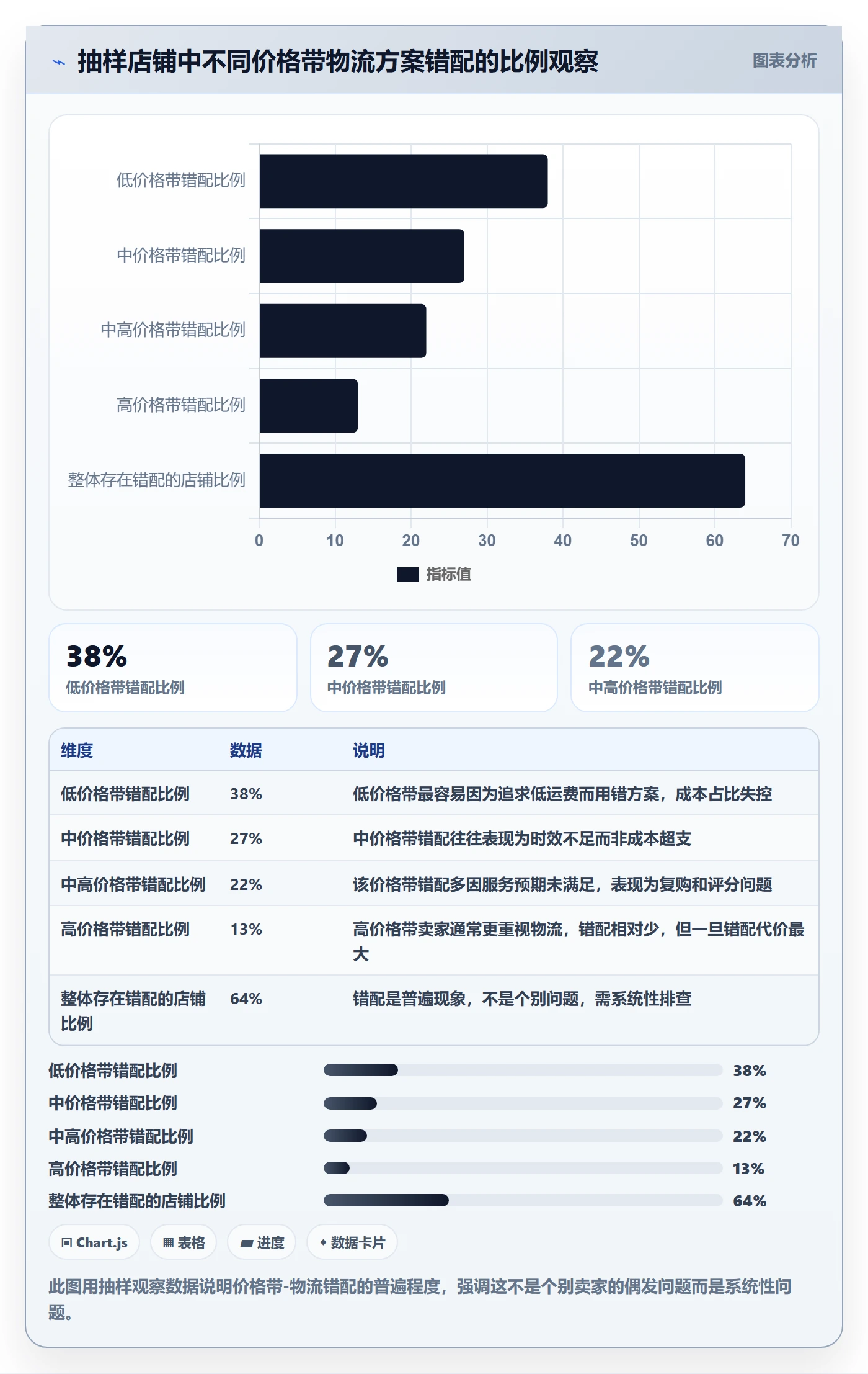 商品分析基础课：价格带相关的跨境物流一次讲透