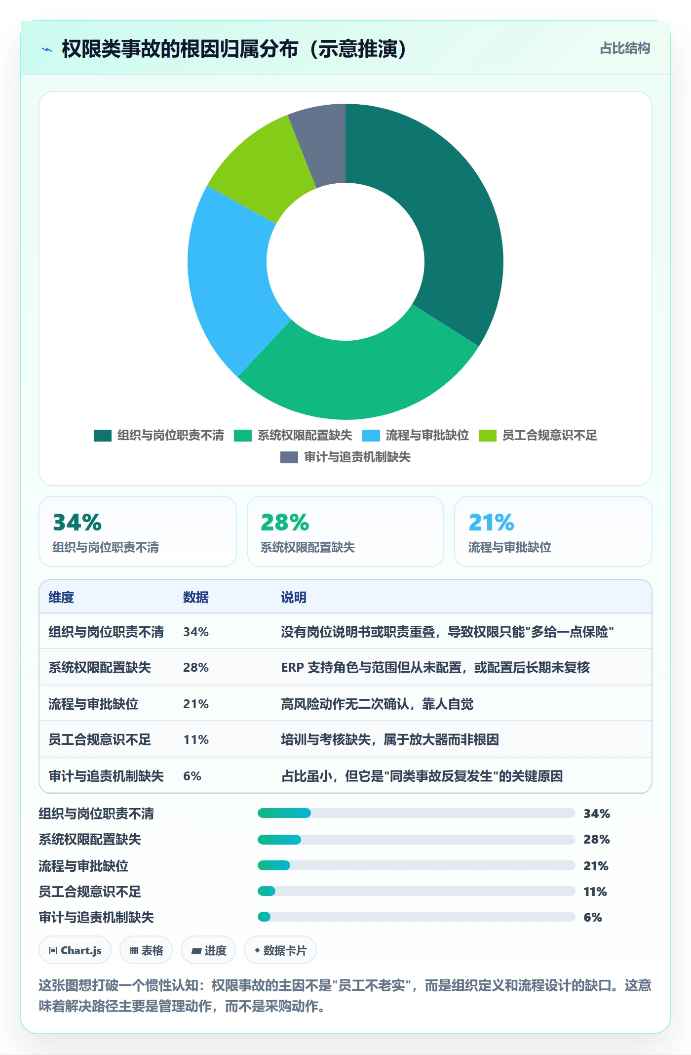 erp跨境电商怎么优化？先从权限管理的店群管理入手