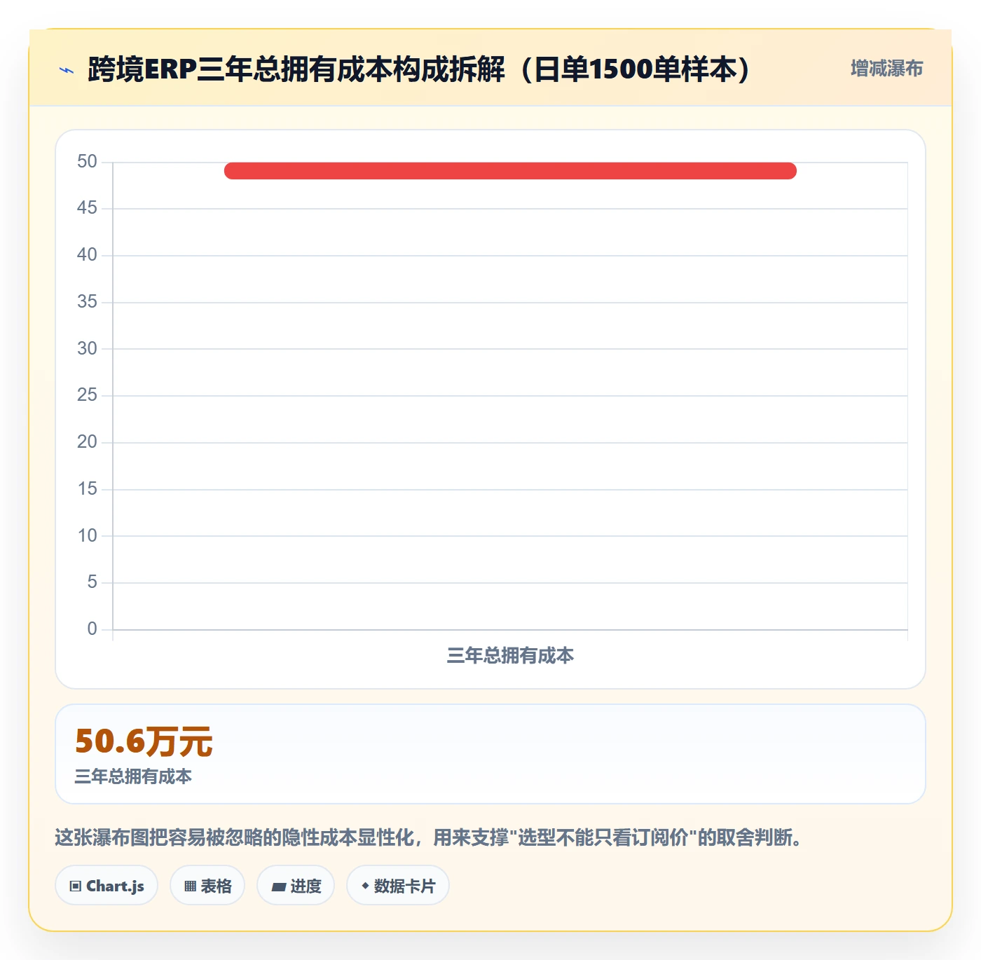 erp跨境电商怎么落地？从系统实施讲清效率提升