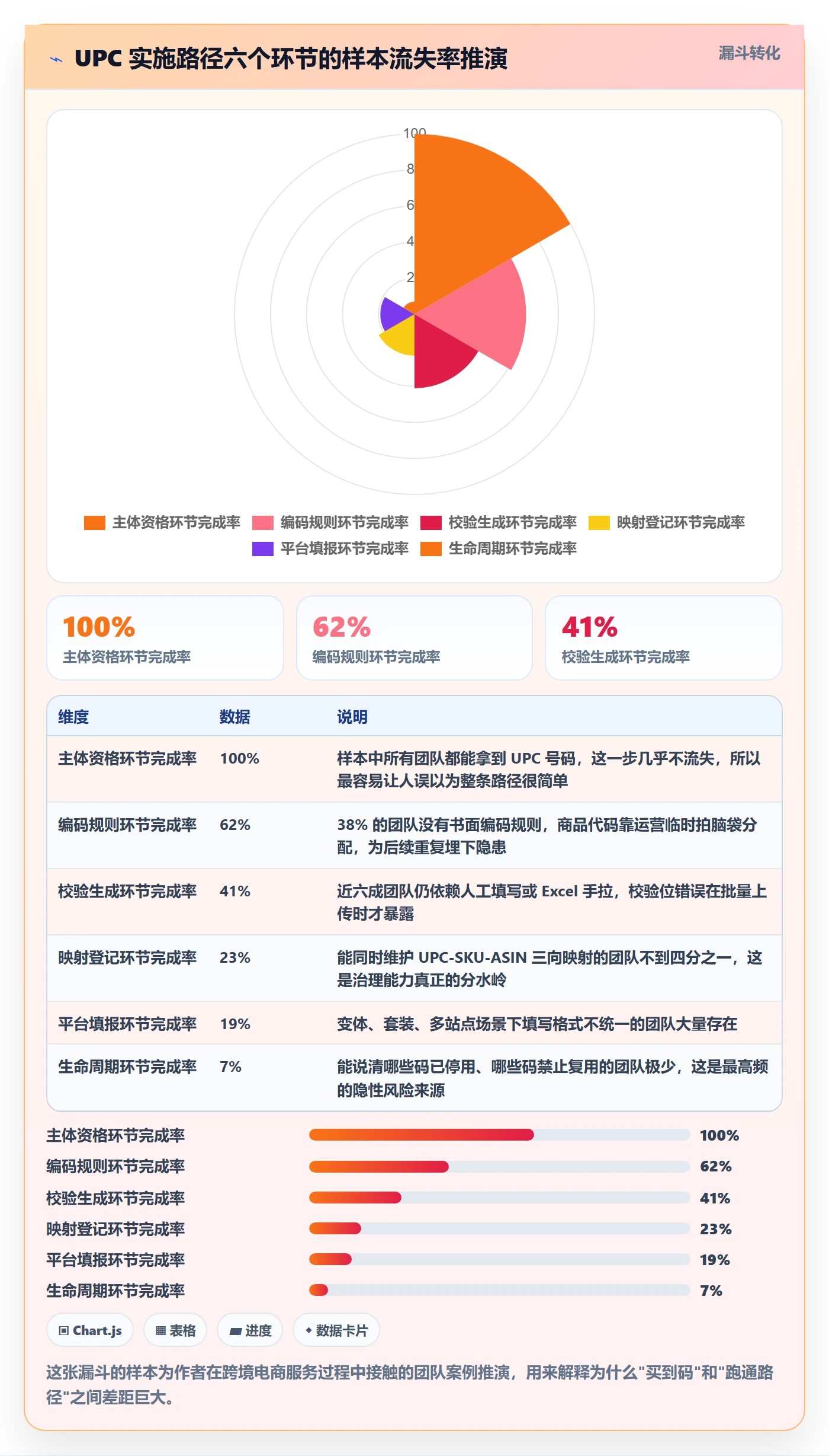 UPC码实施路径：编码规范如何完成平台规则