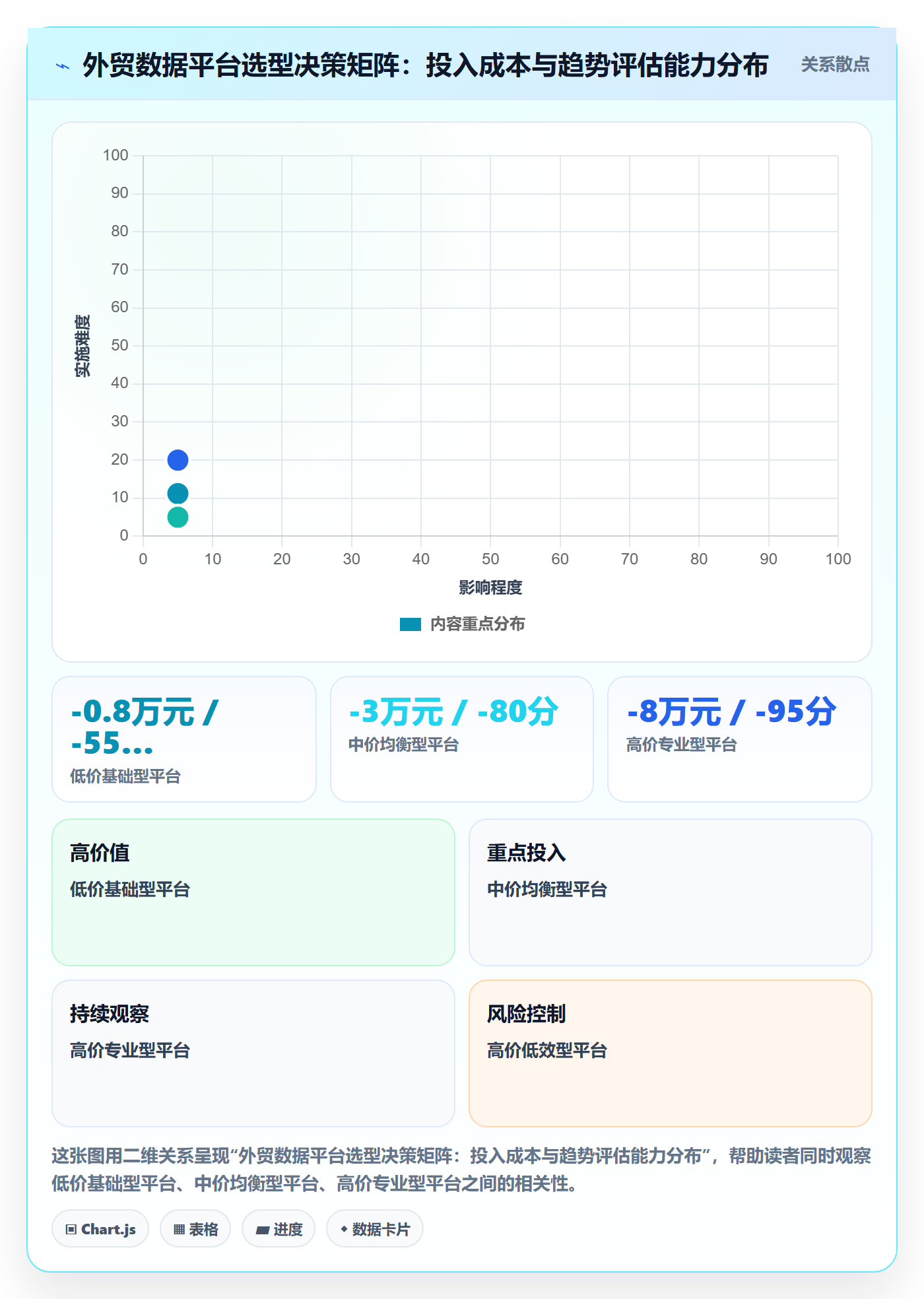 外贸数据分析平台选择标准：市场趋势维度如何评估精细化运营
