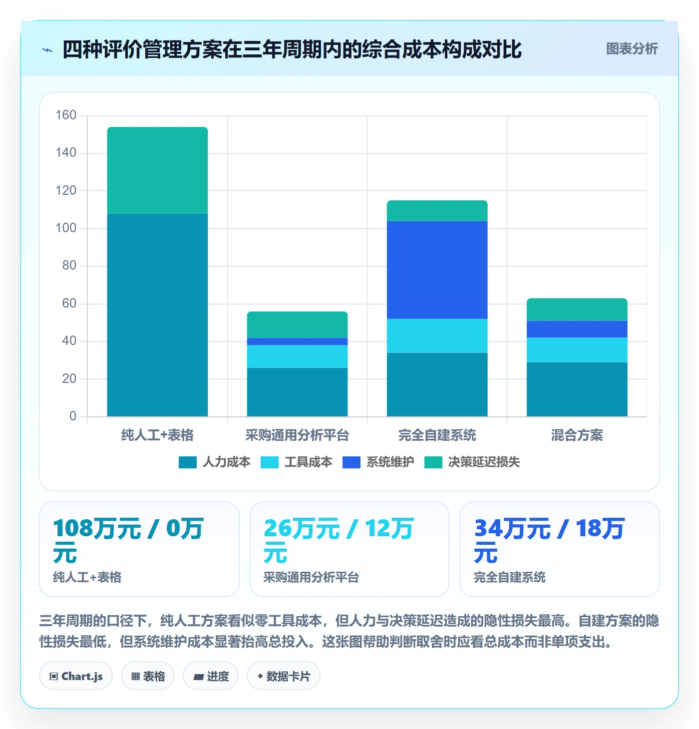 亚马逊软件实践指南：评价管理的系统搭建怎样更有效