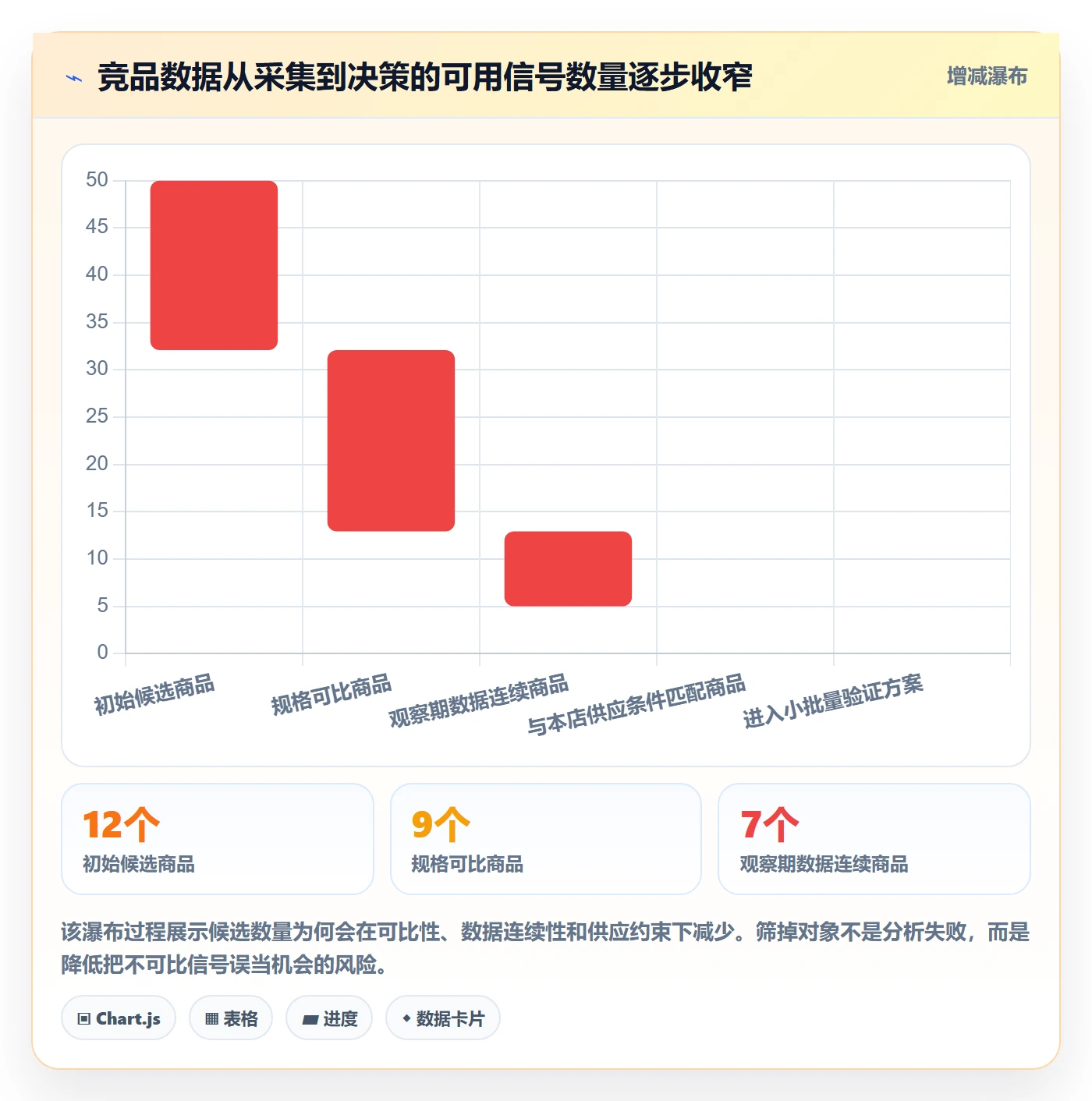 电商数据查询网站选择标准:竞品数据维度如何评估增长策略