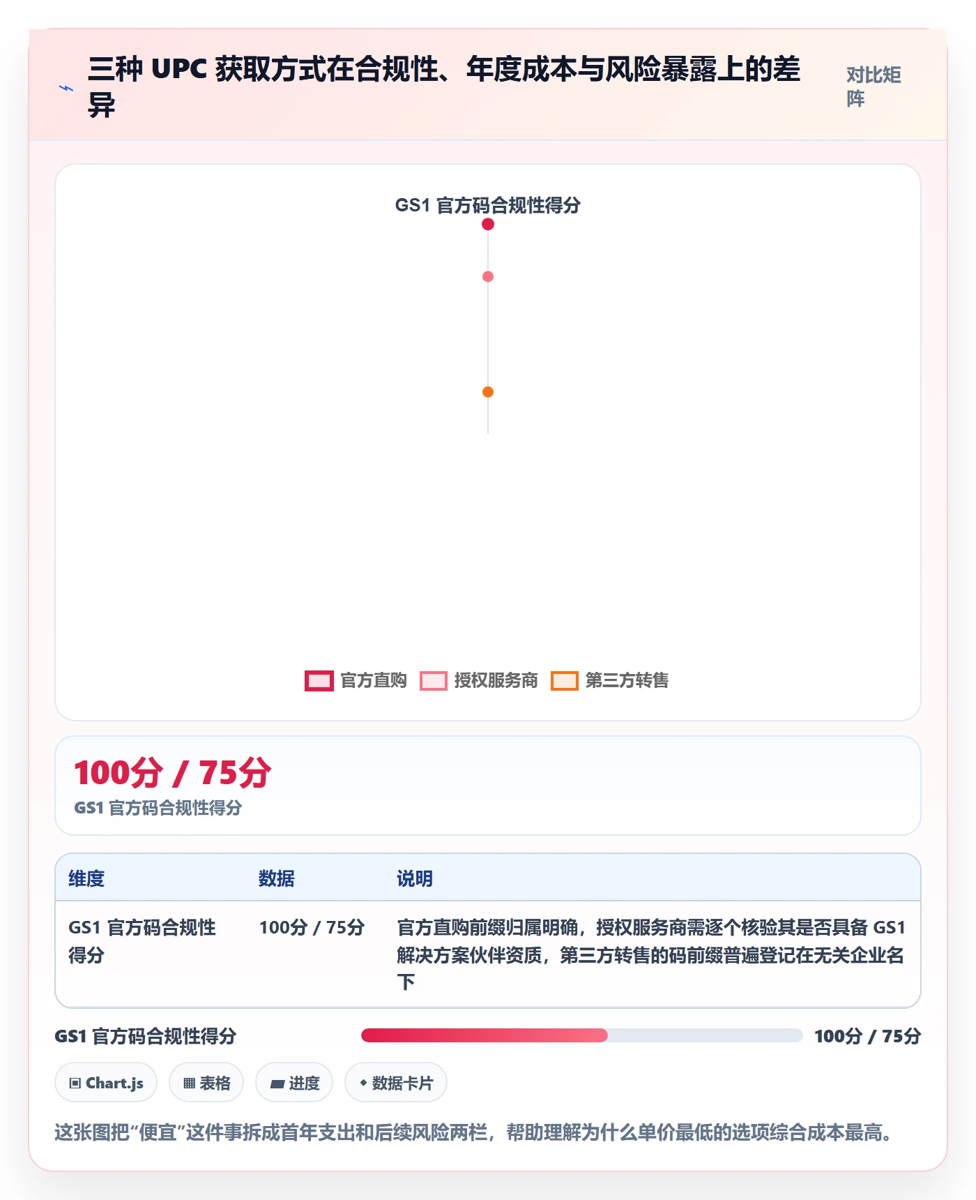 UPC码怎么落地？从豁免申请讲清日常管理