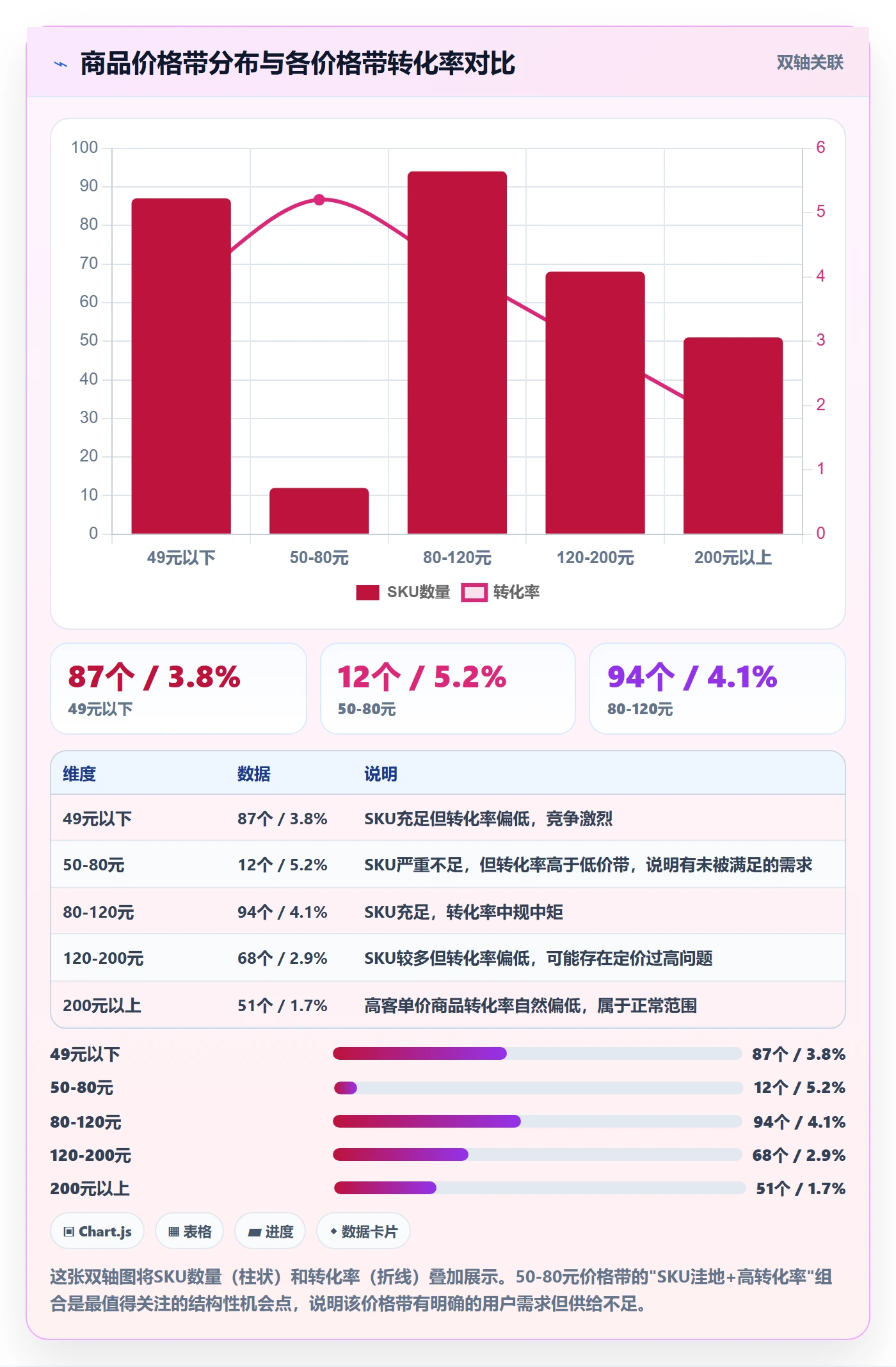 商品分析实施路径：组合优化如何完成季度复盘